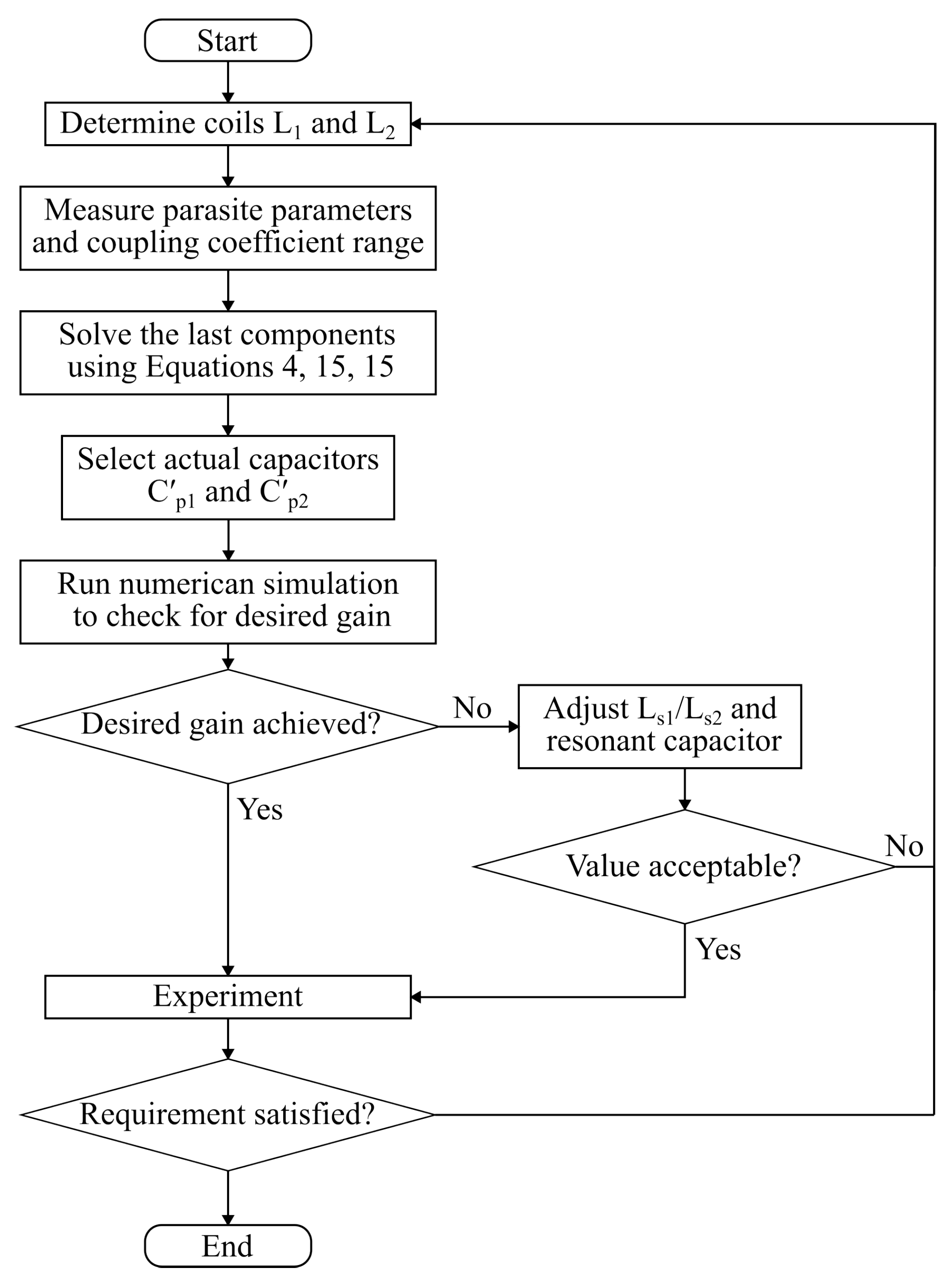 Preprints 110791 g004