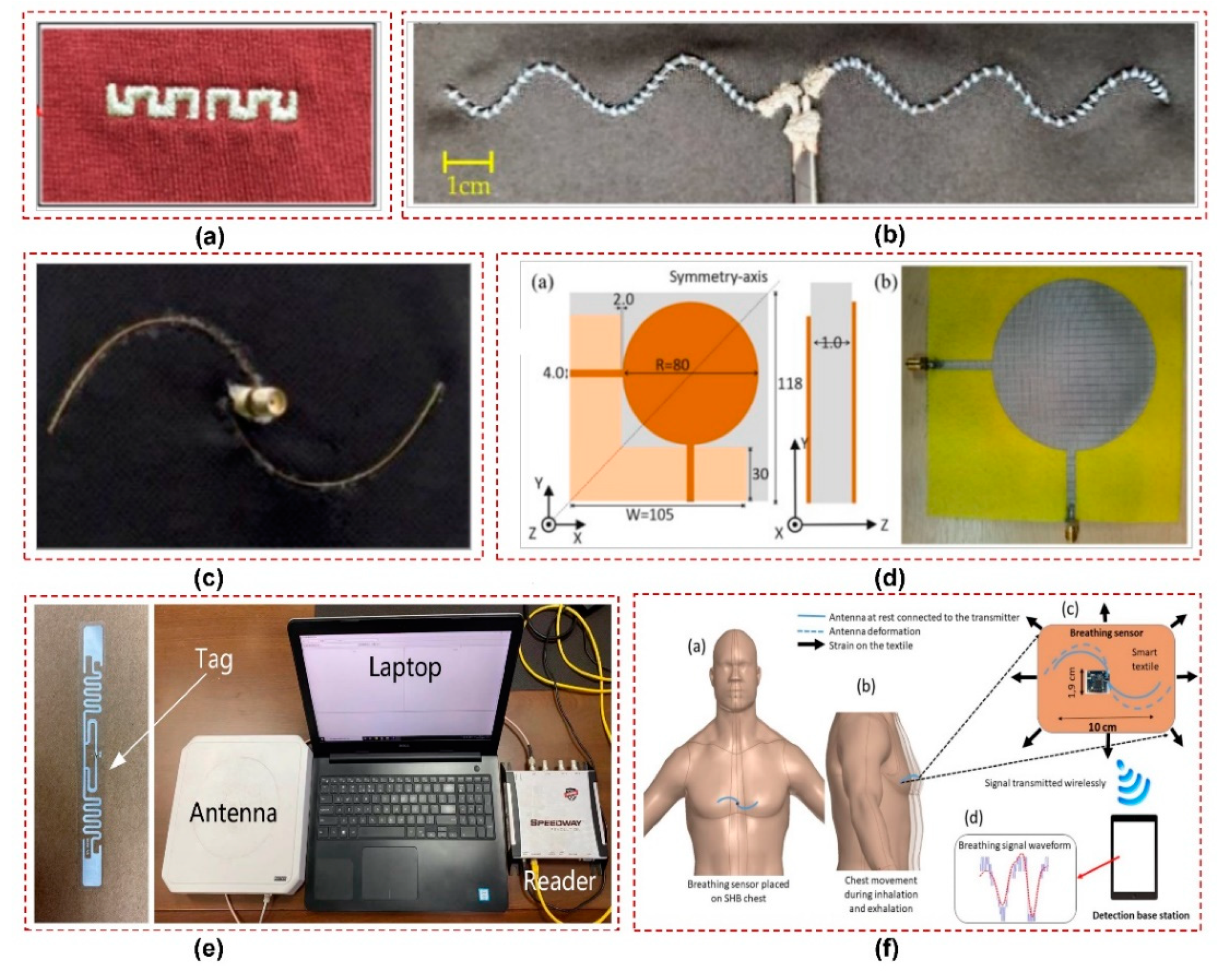 Preprints 82044 g002