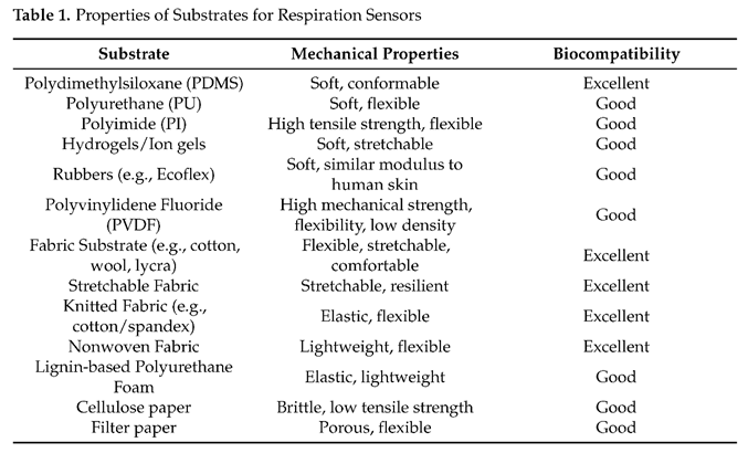 Preprints 82044 i001