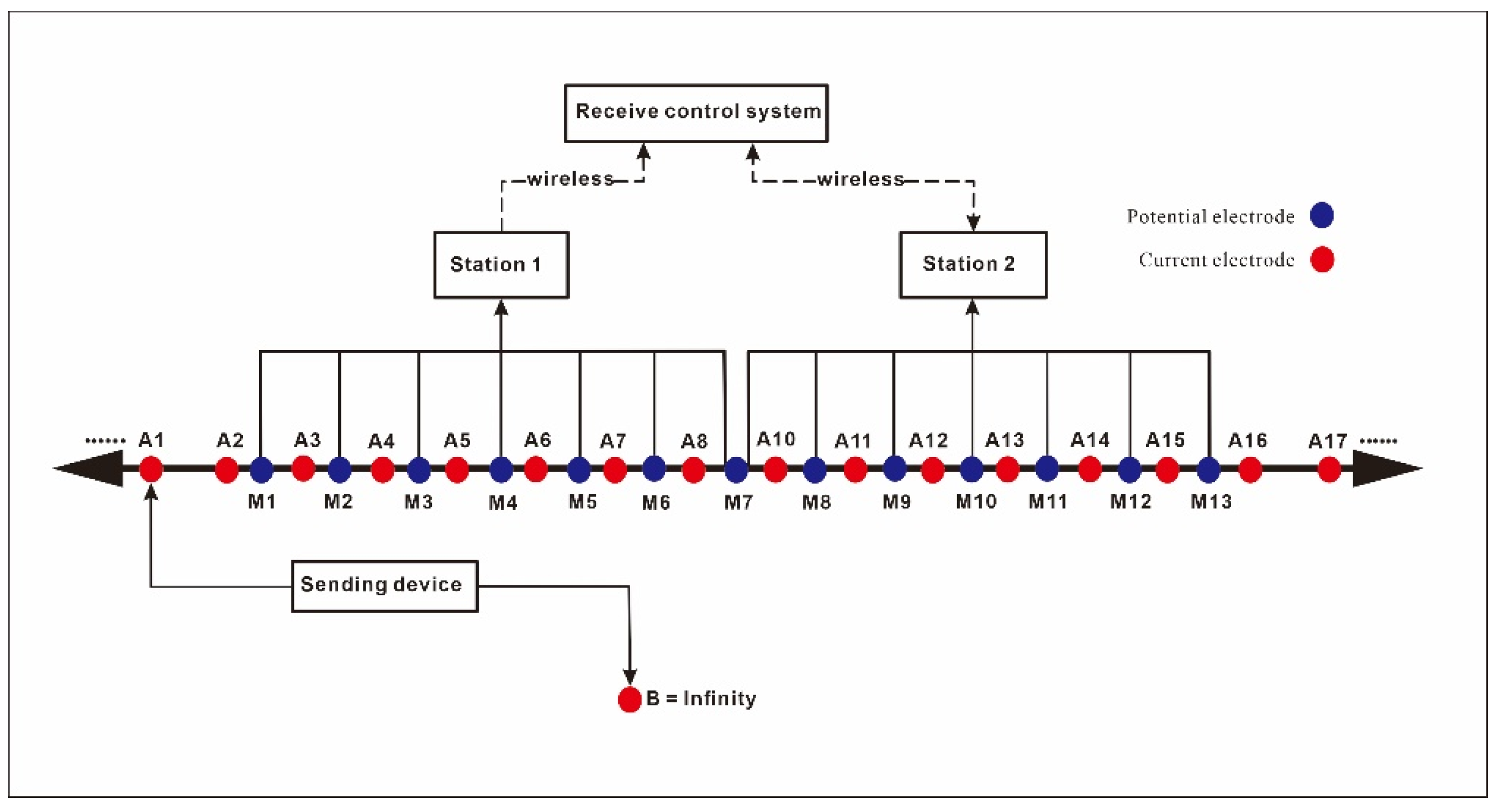 Preprints 108117 g004