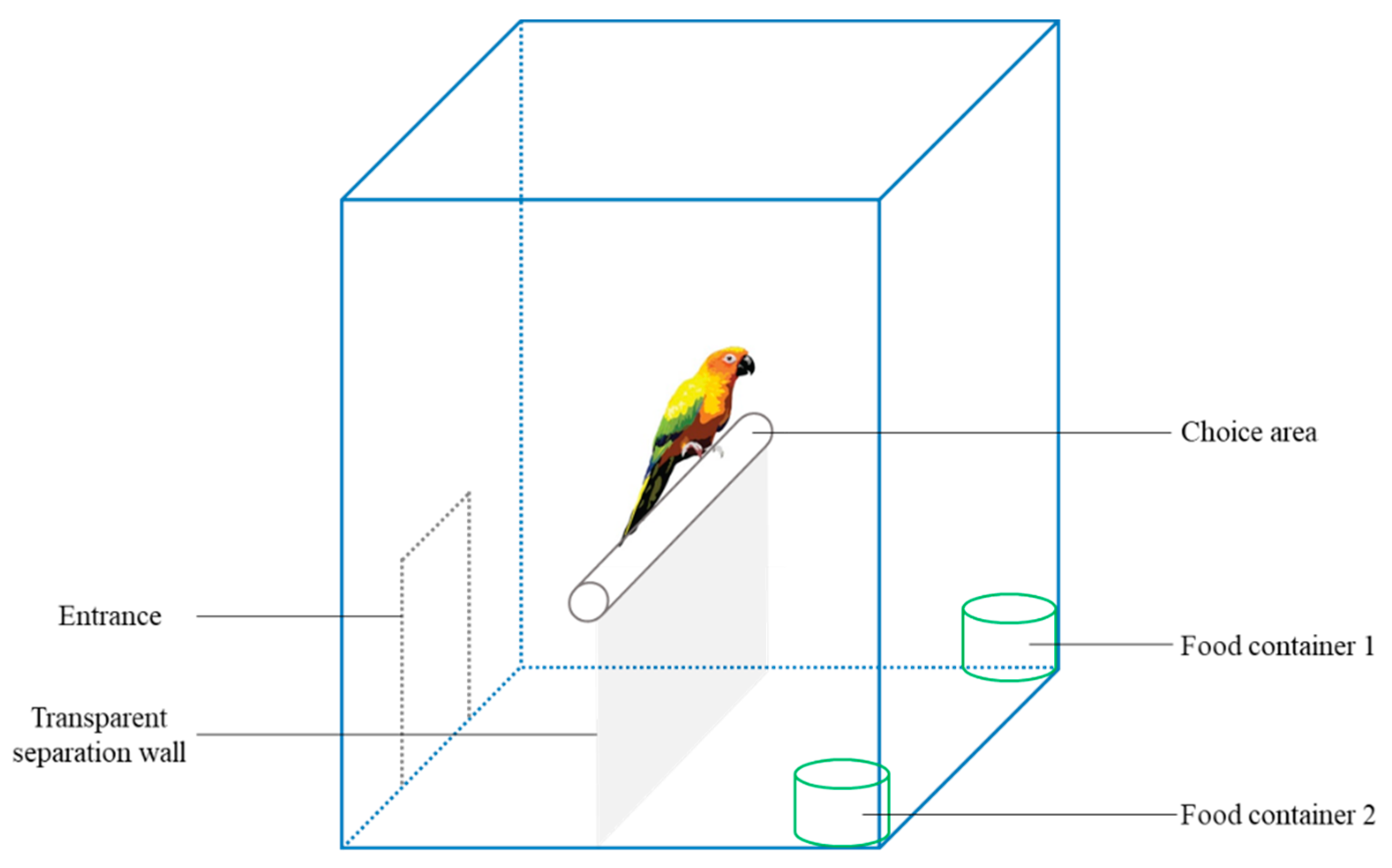 Preprints 108540 g001