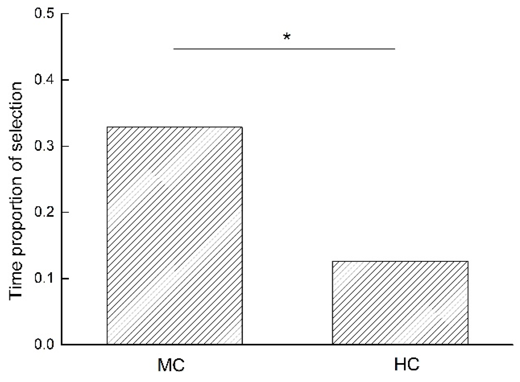 Preprints 108540 g002