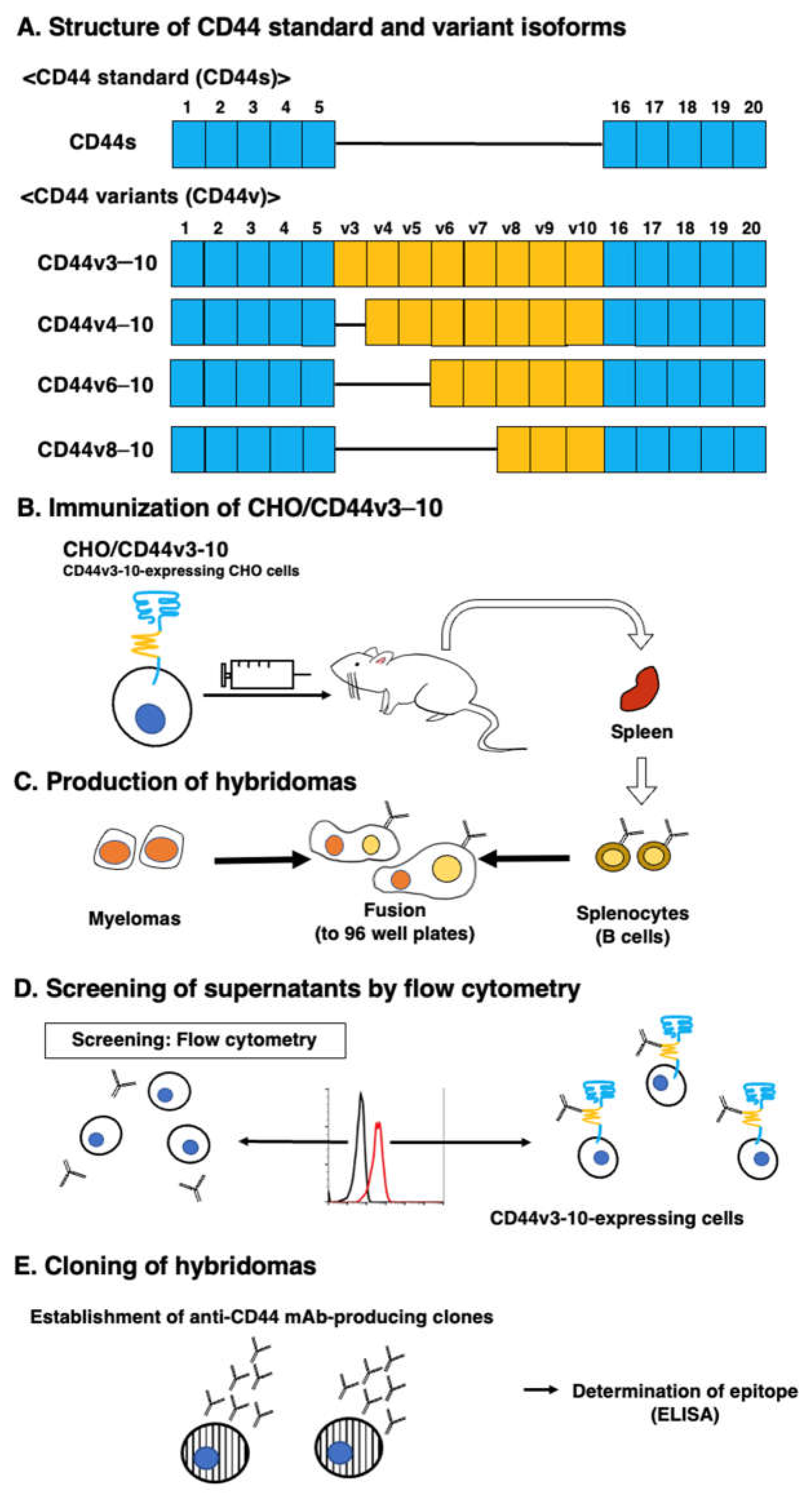 Preprints 71087 g001