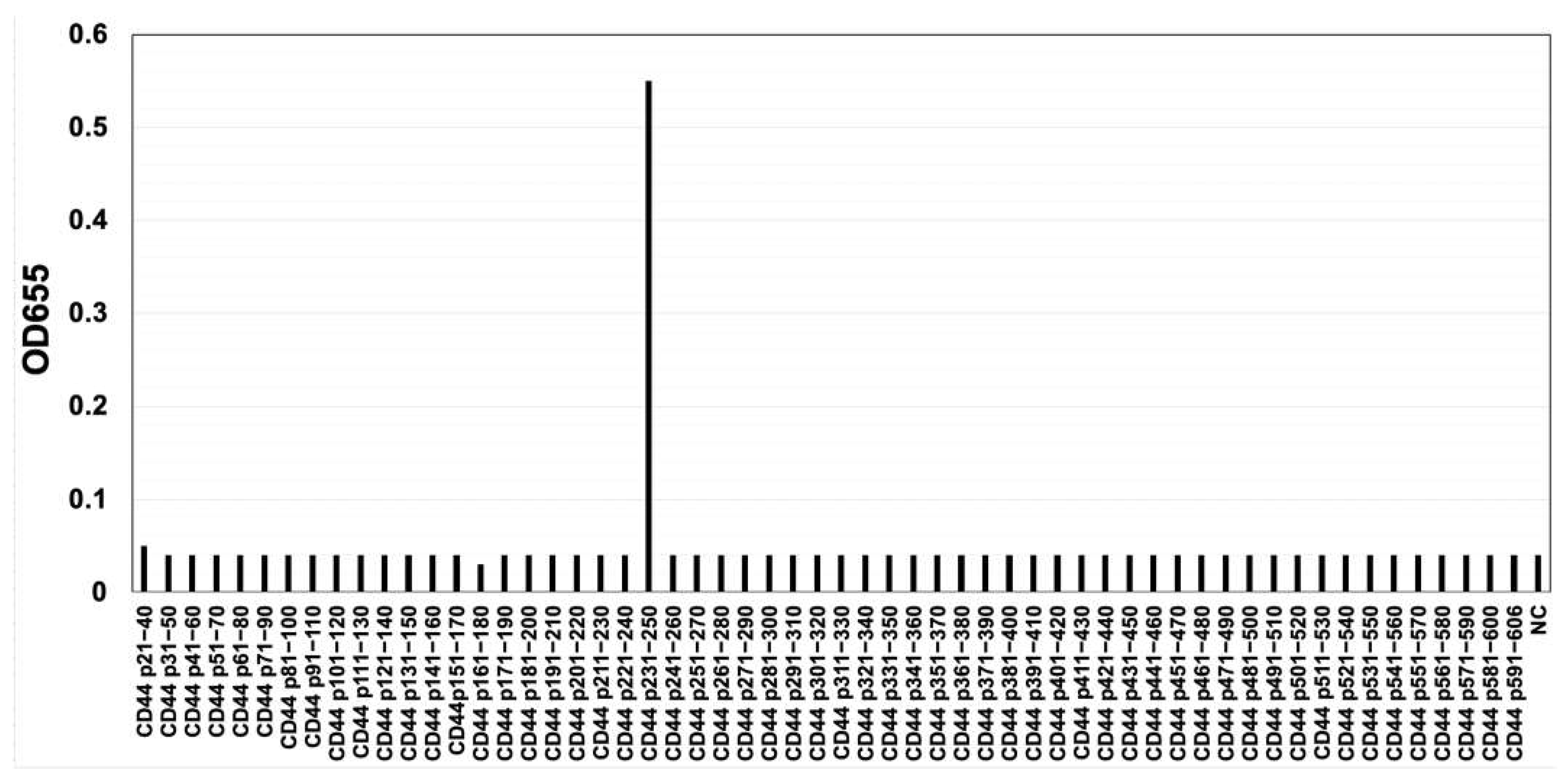 Preprints 71087 g002