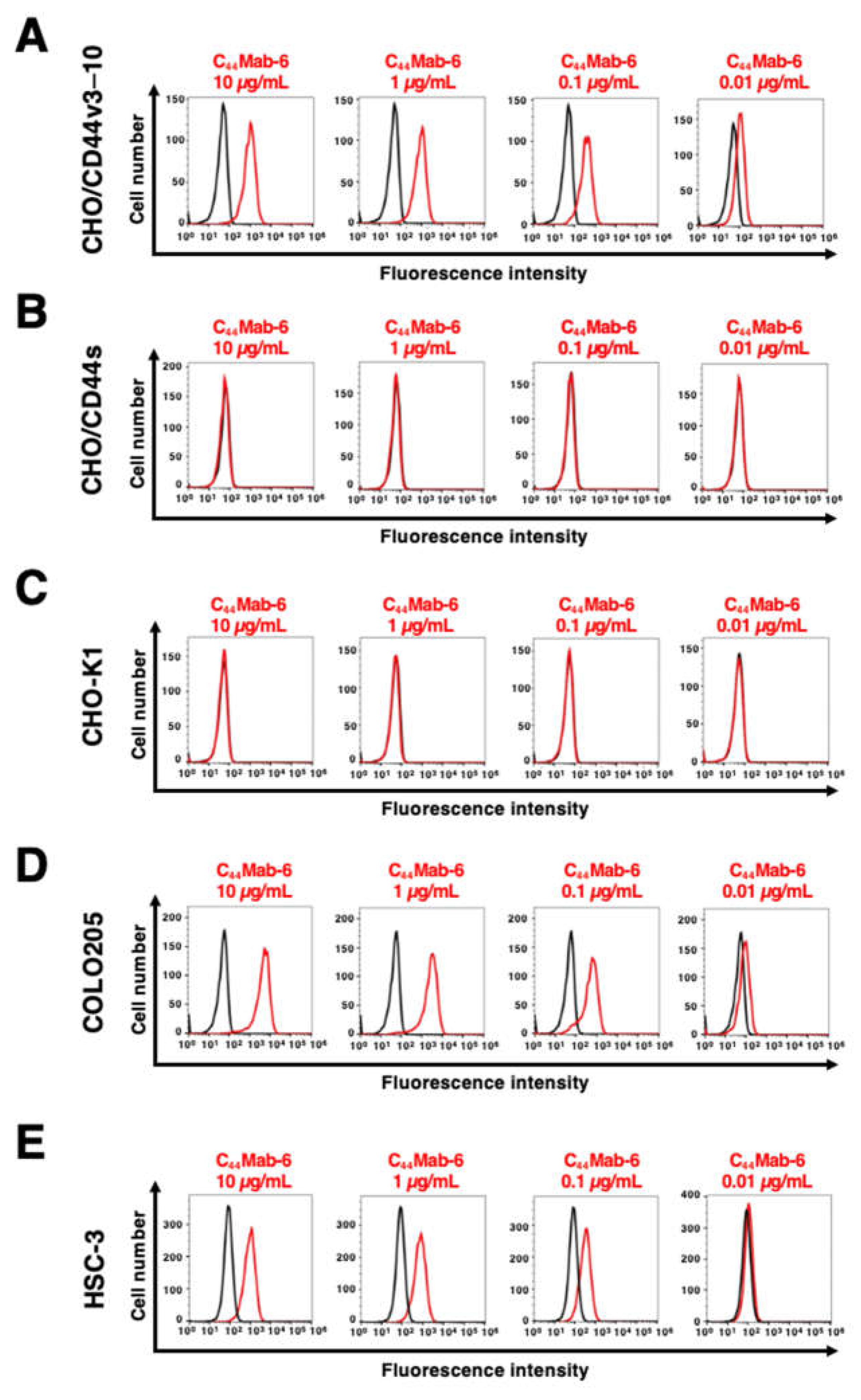 Preprints 71087 g003