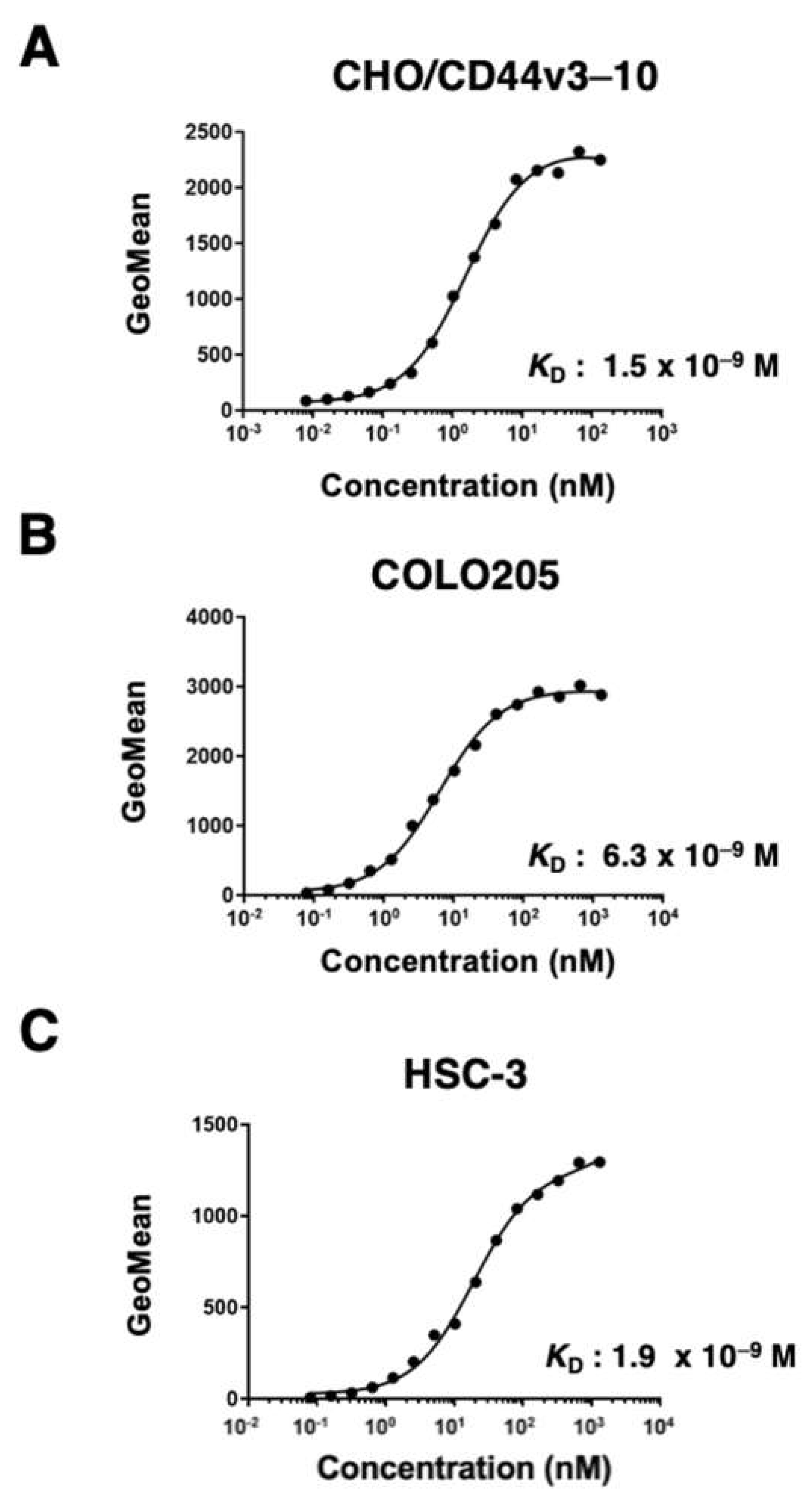 Preprints 71087 g004