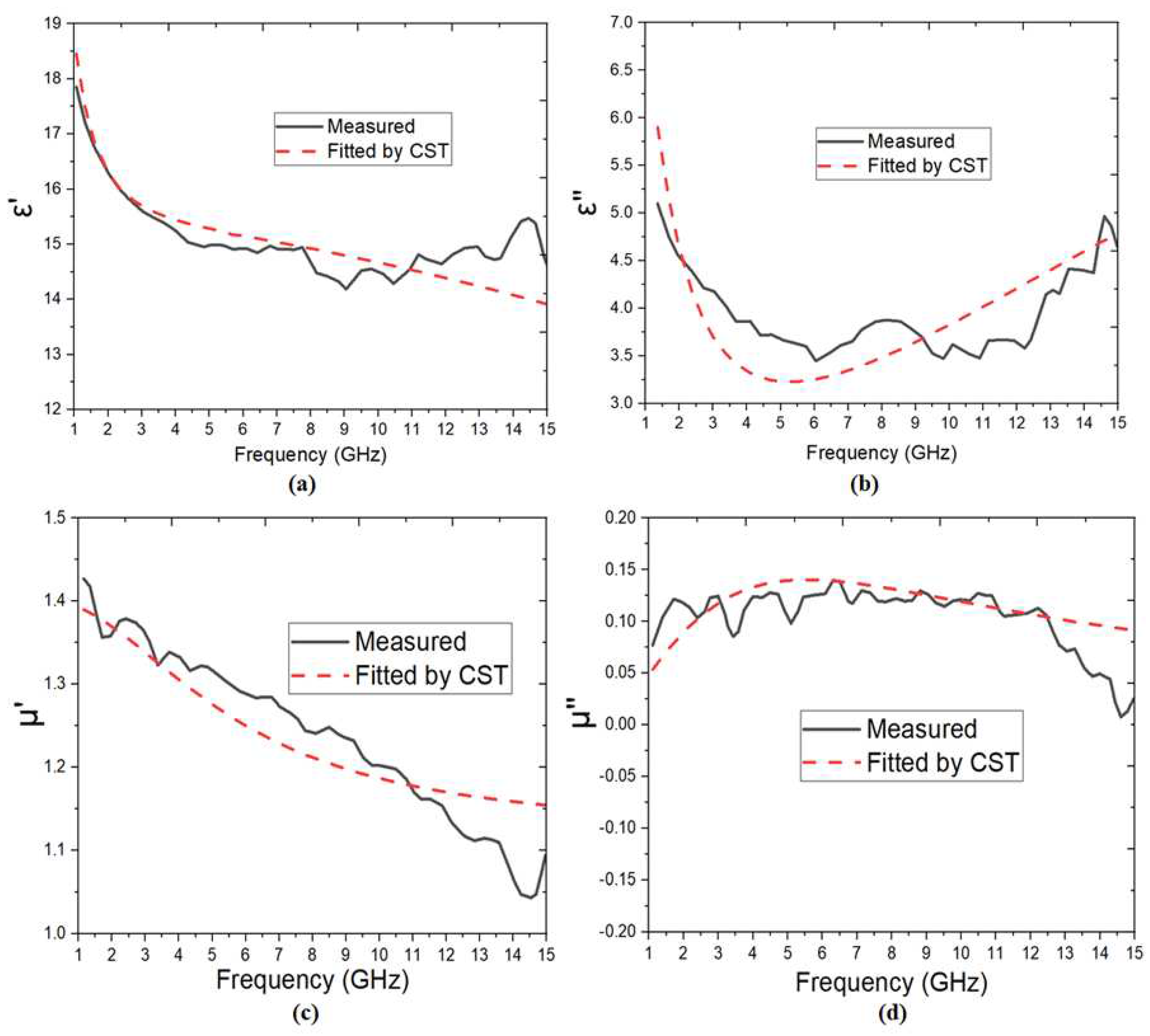 Preprints 75692 g002