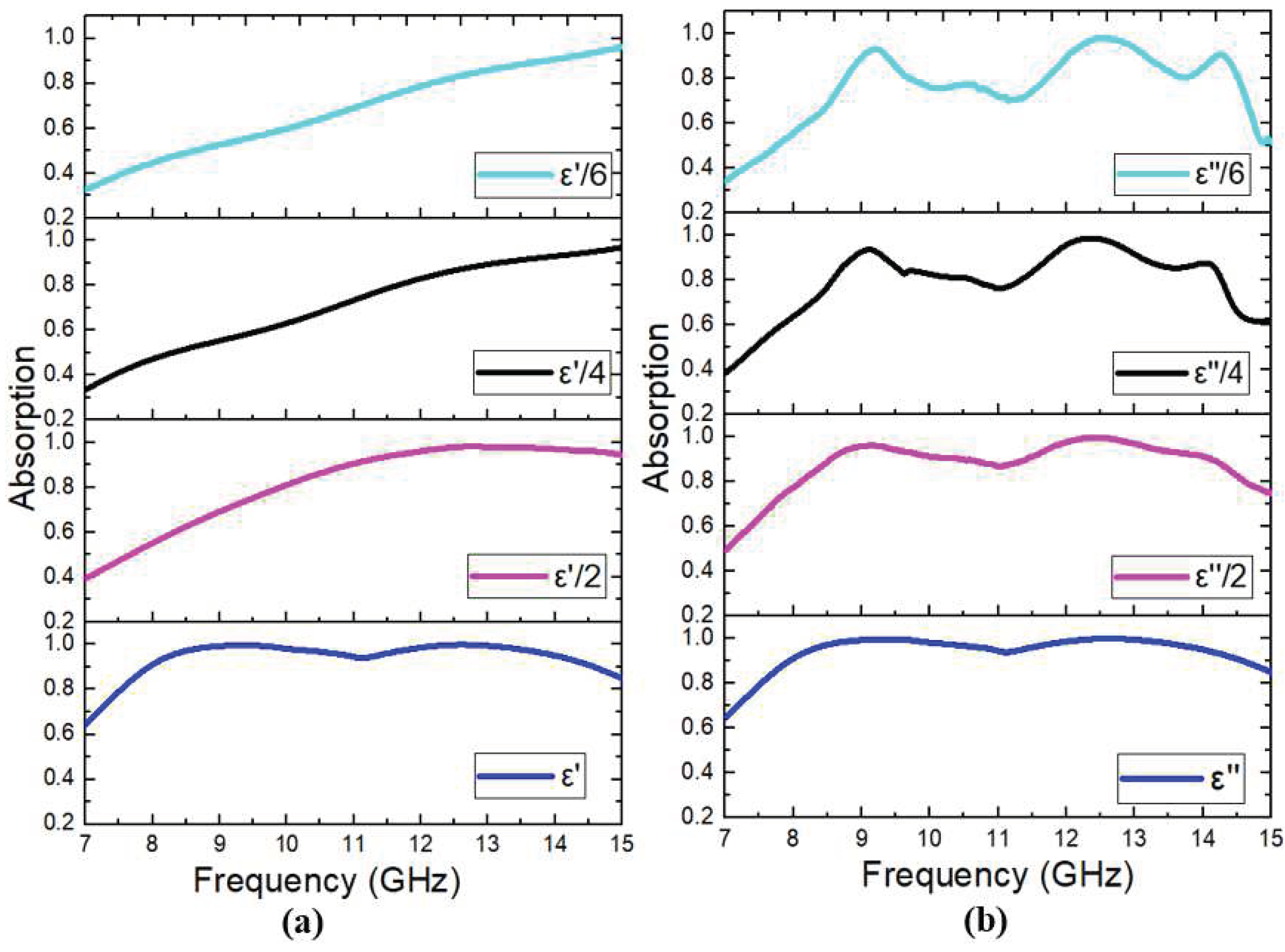 Preprints 75692 g007