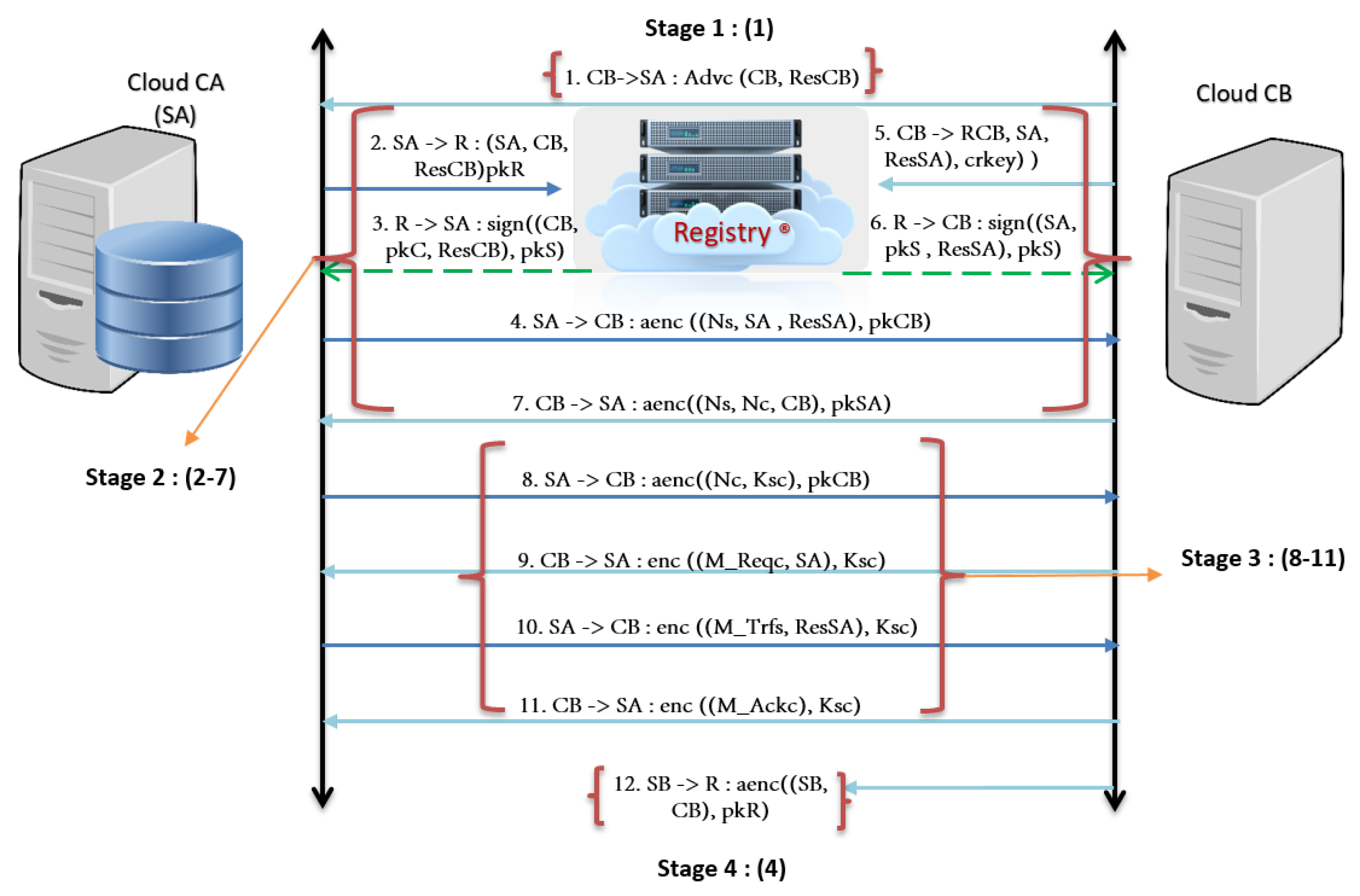 Preprints 112885 g004