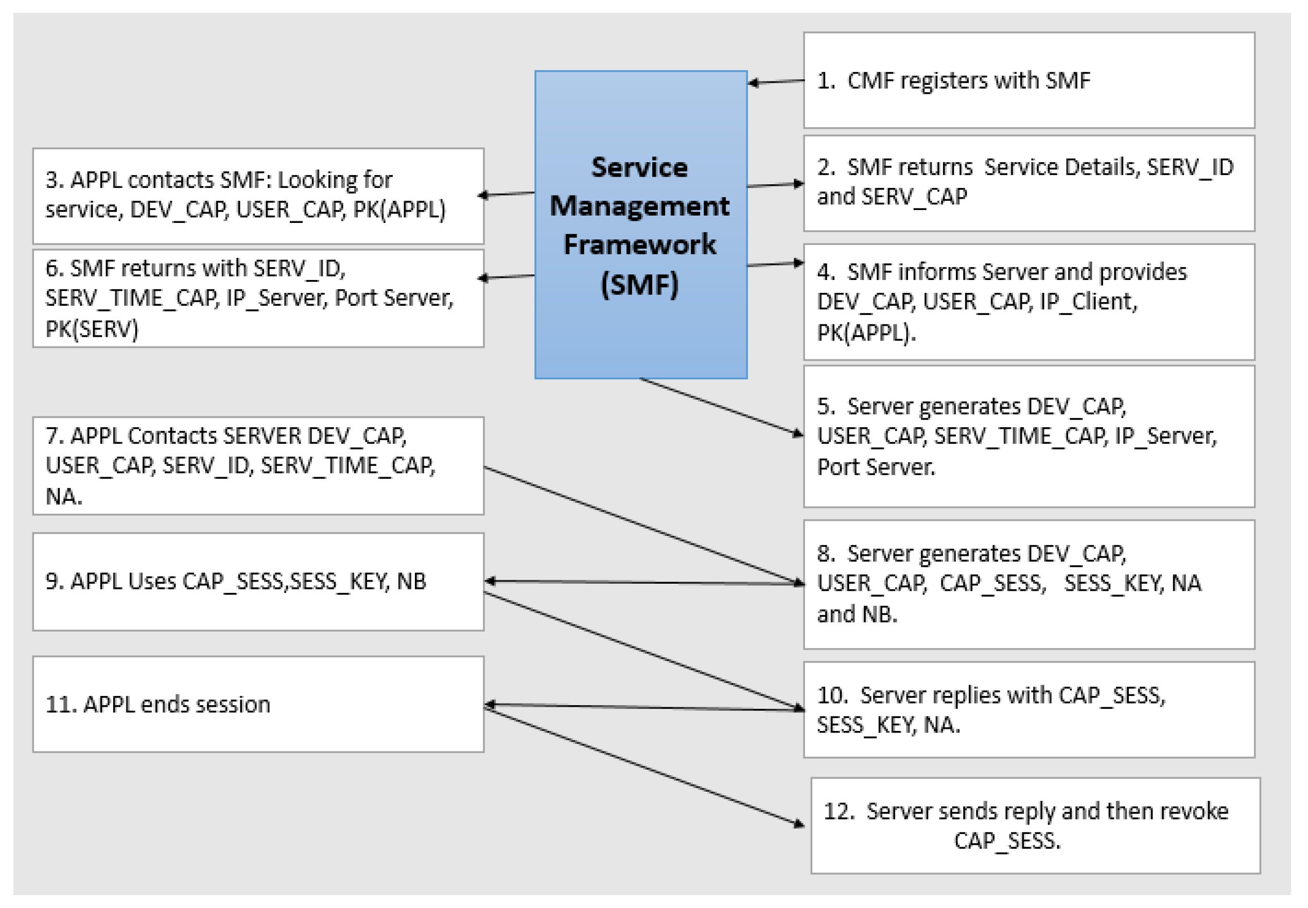 Preprints 112885 g009