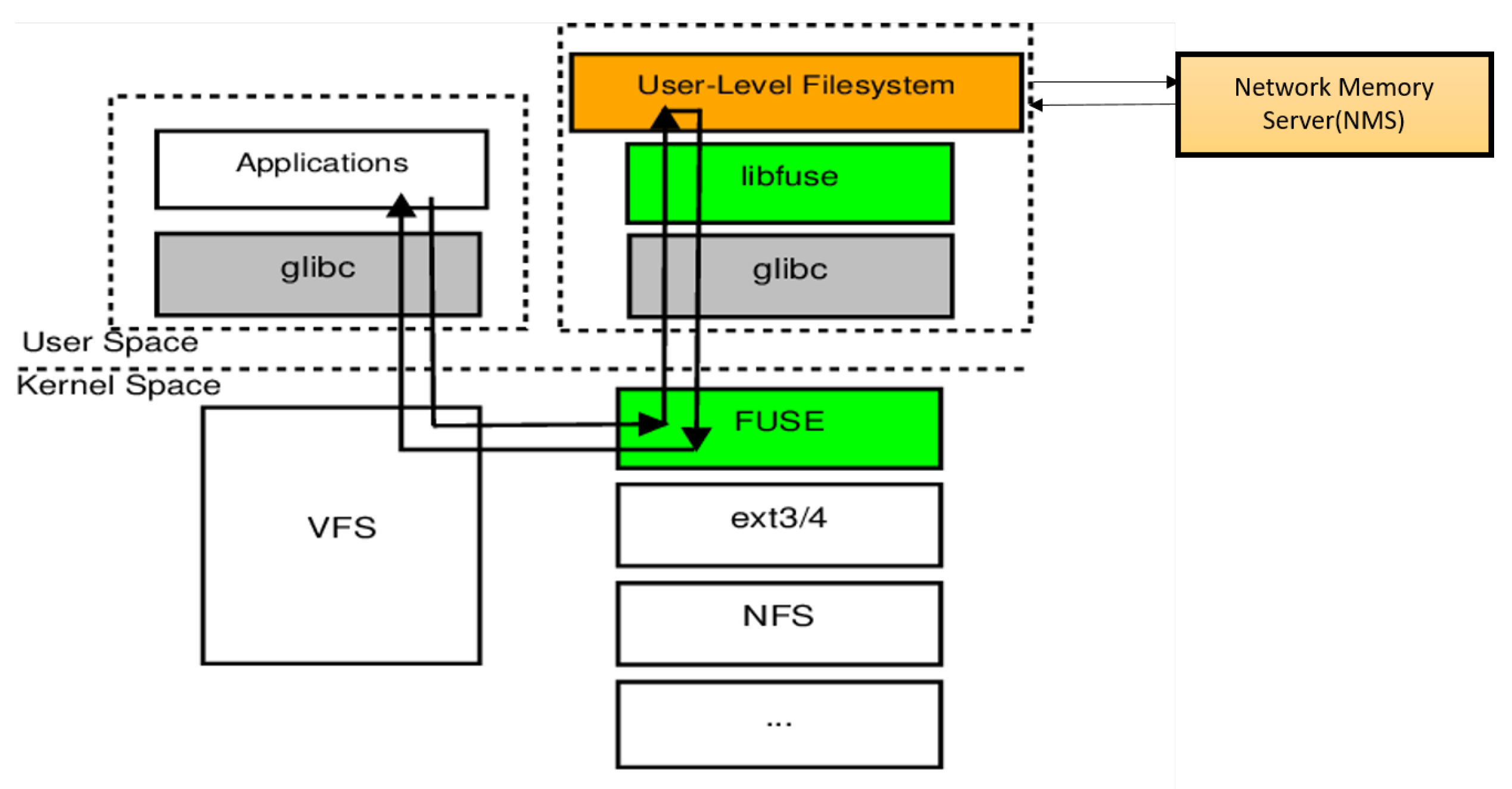 Preprints 112885 g013