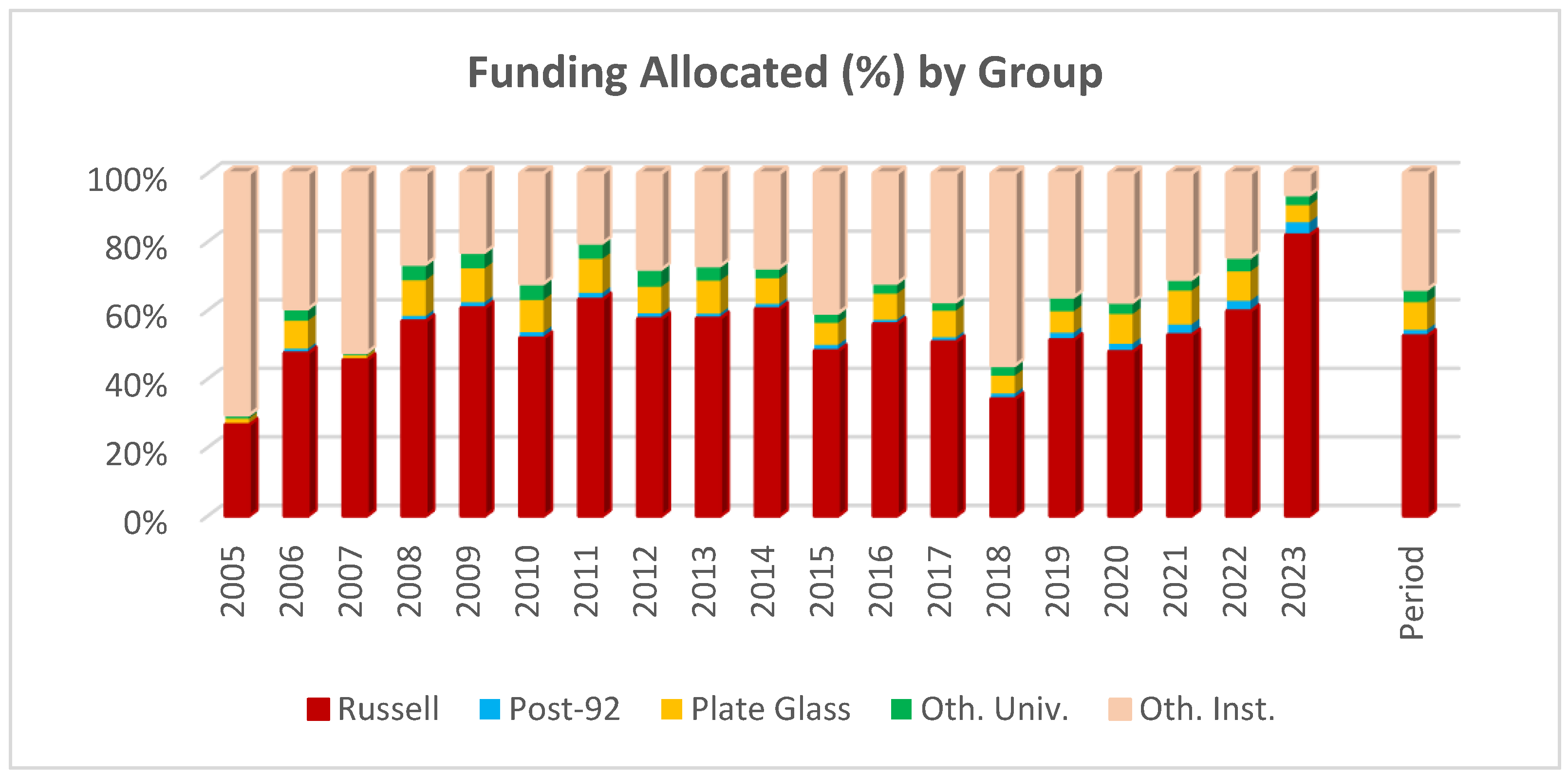 Preprints 119953 g002