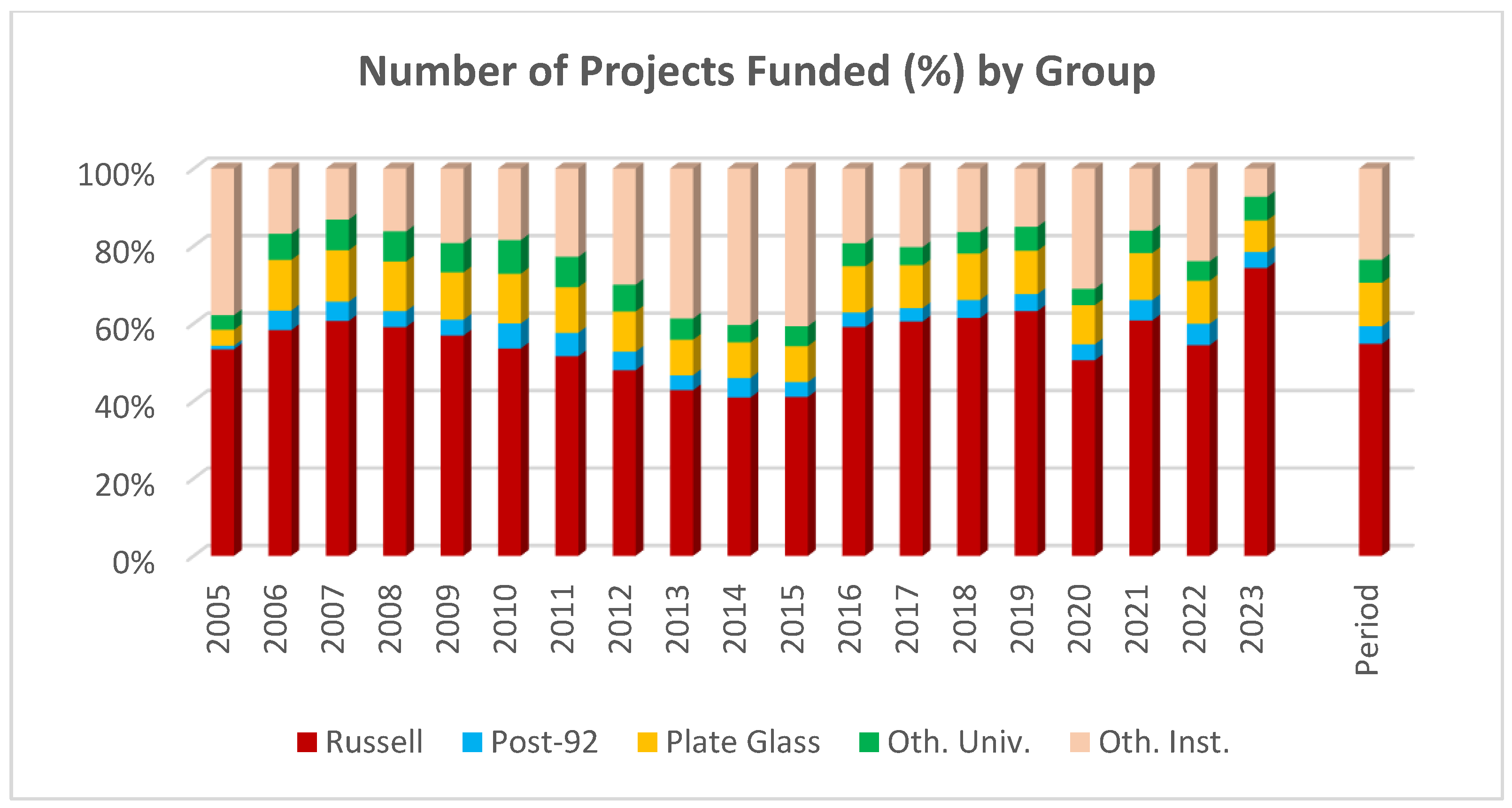 Preprints 119953 g003