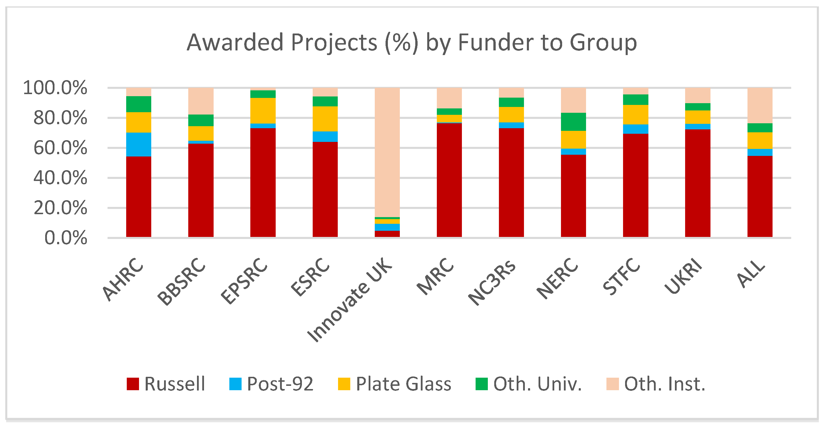 Preprints 119953 g007