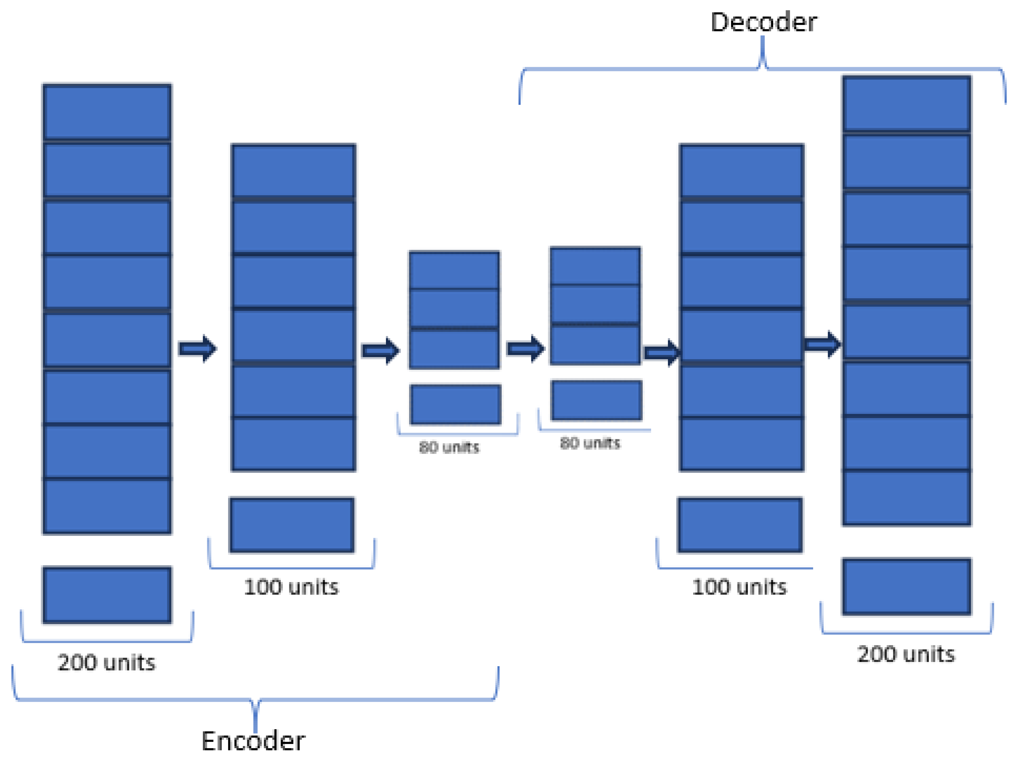 Preprints 102365 g002