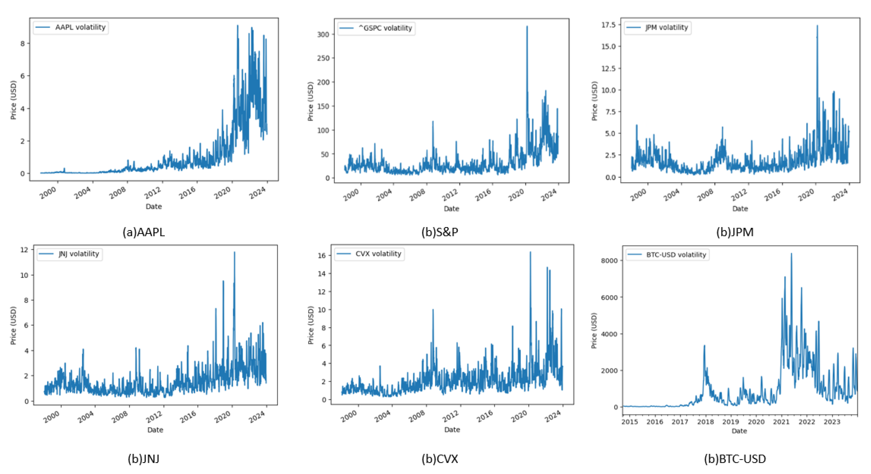 Preprints 102365 g005