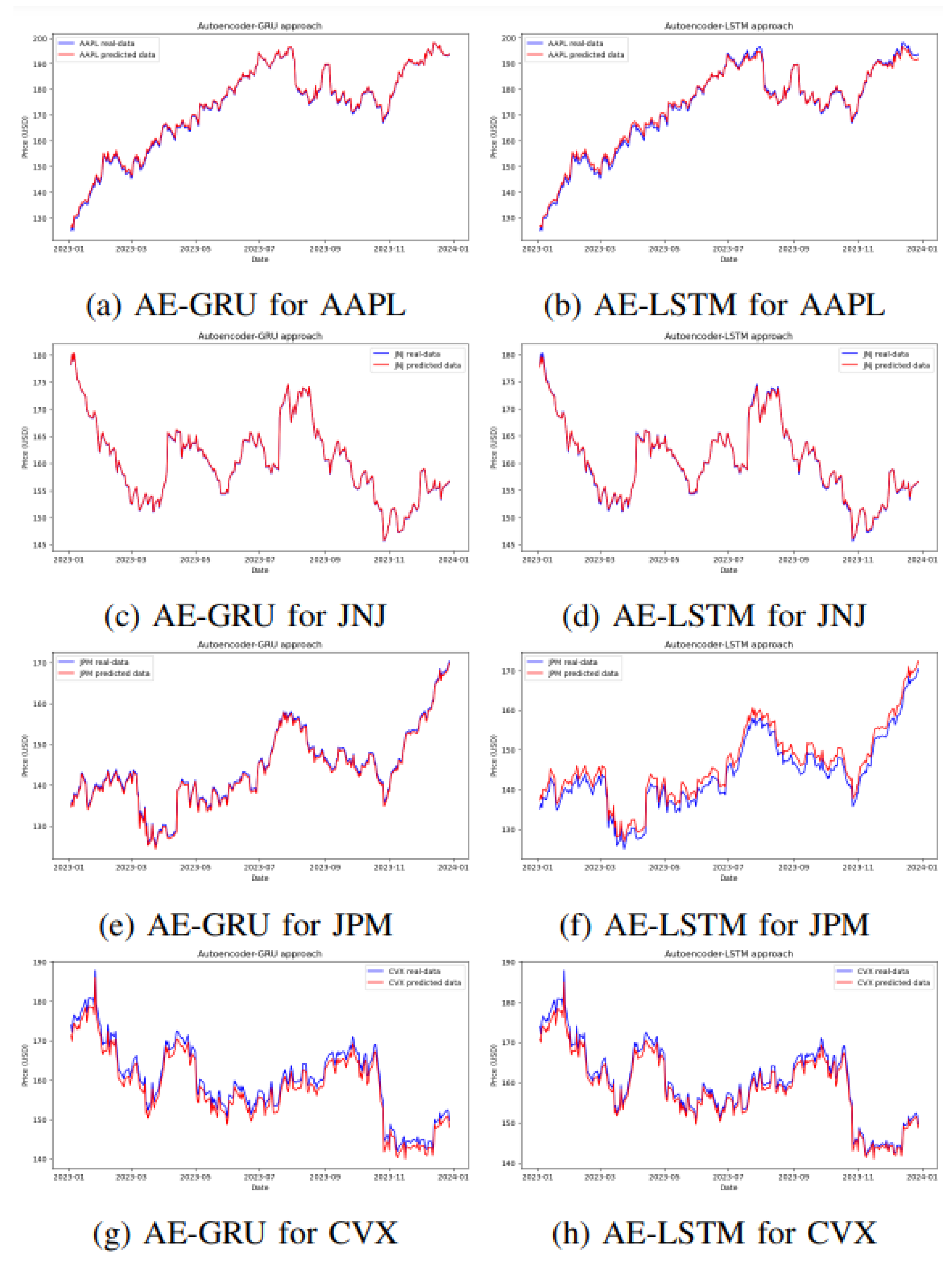 Preprints 102365 g006