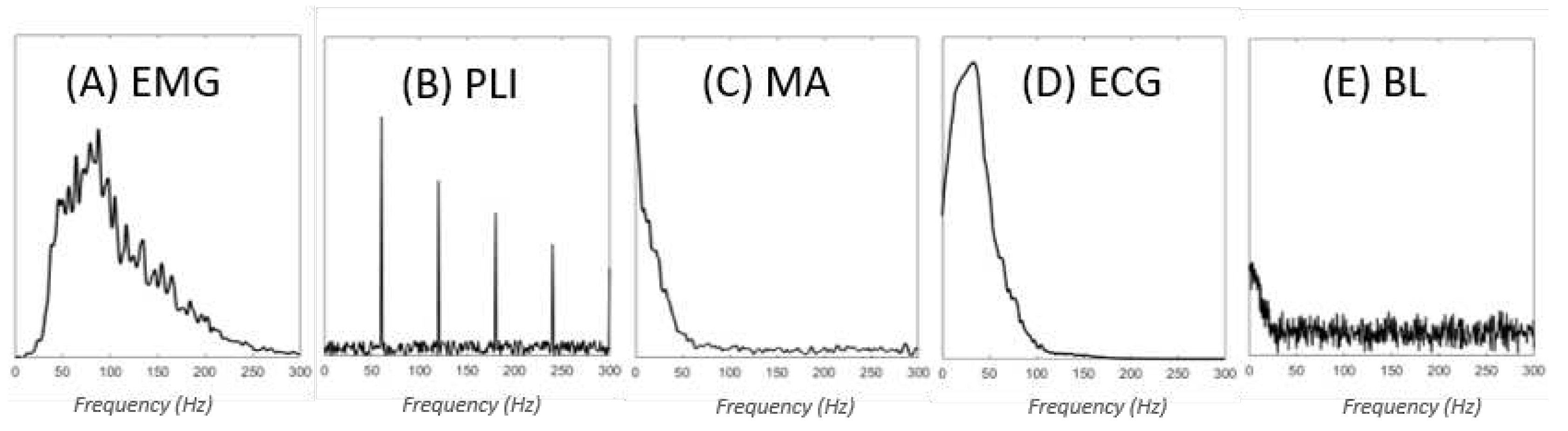 Preprints 68054 g001