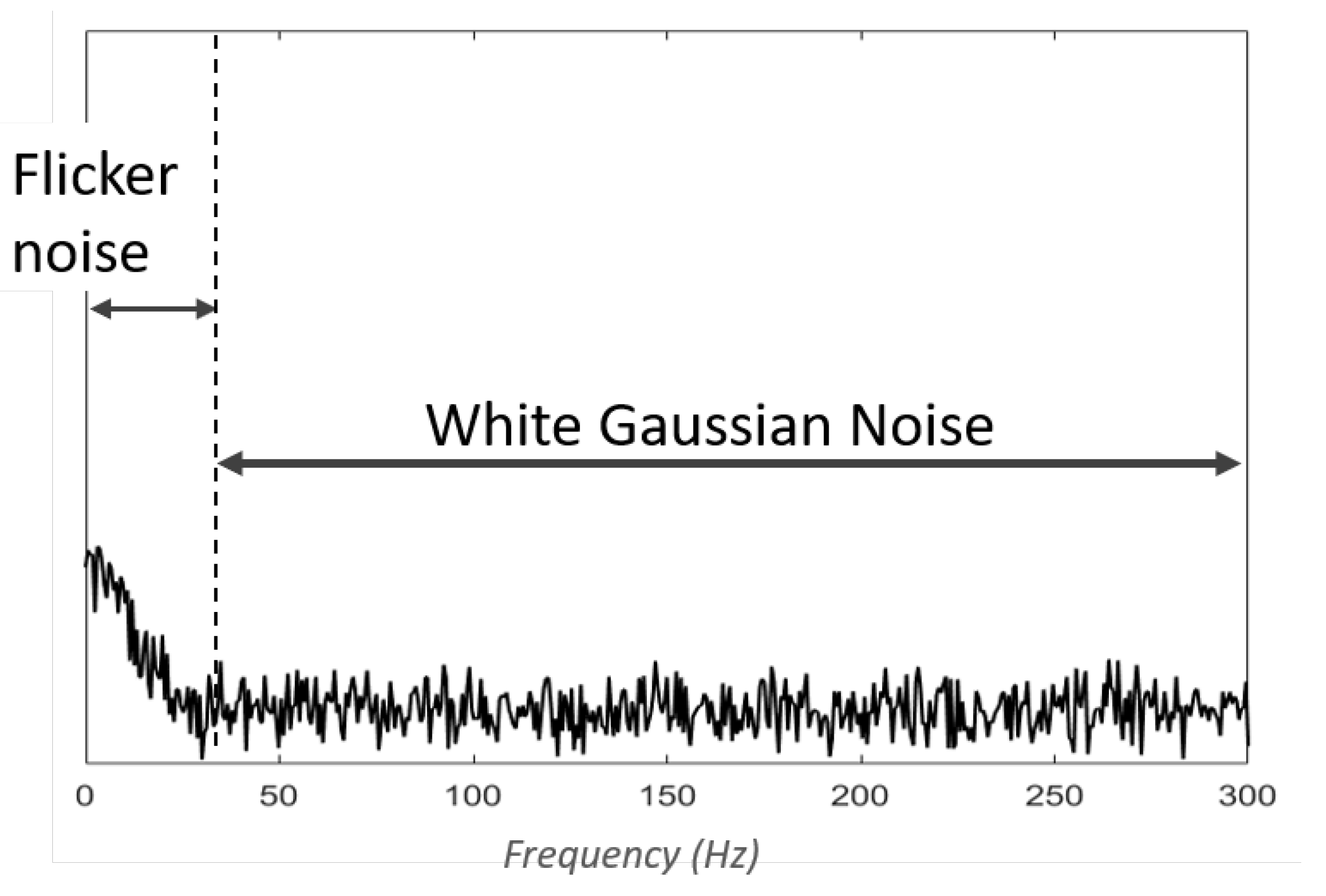 Preprints 68054 g002