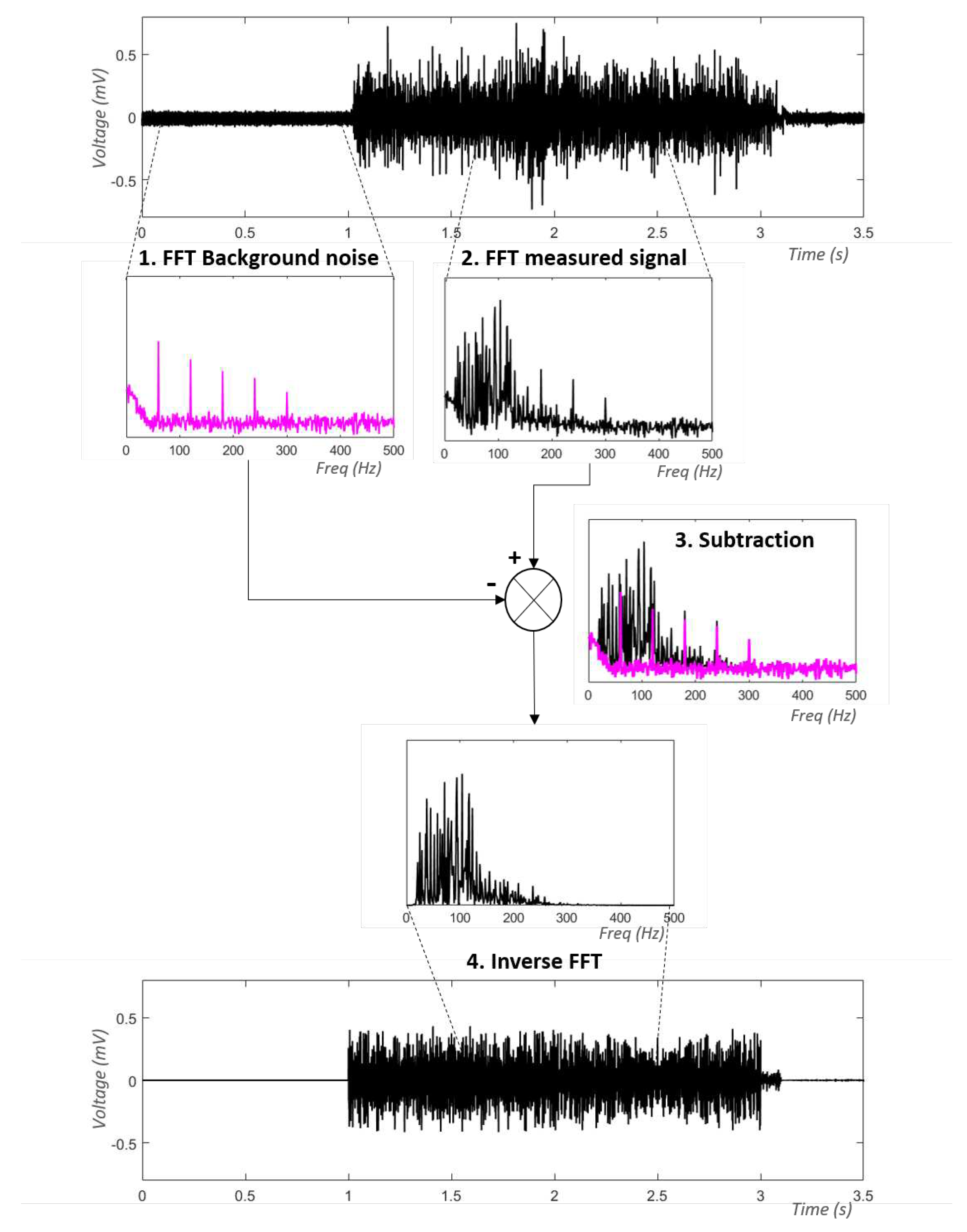 Preprints 68054 g008