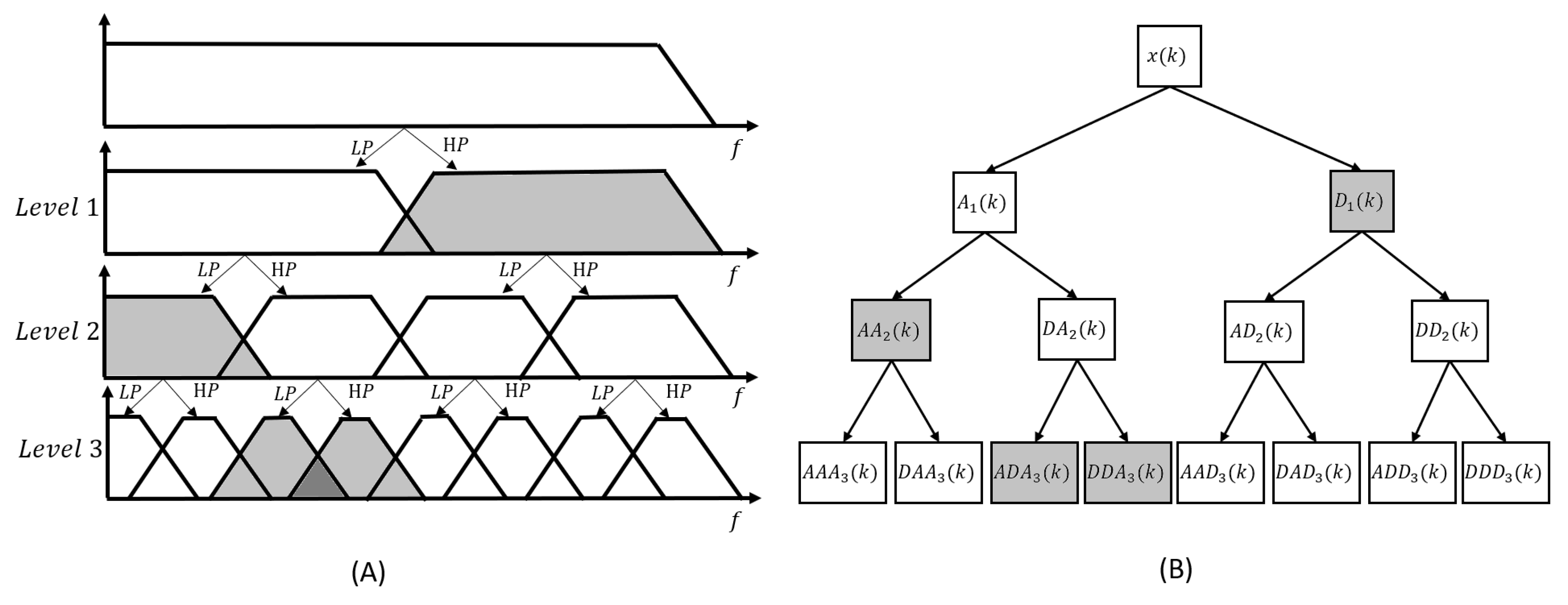 Preprints 68054 g010