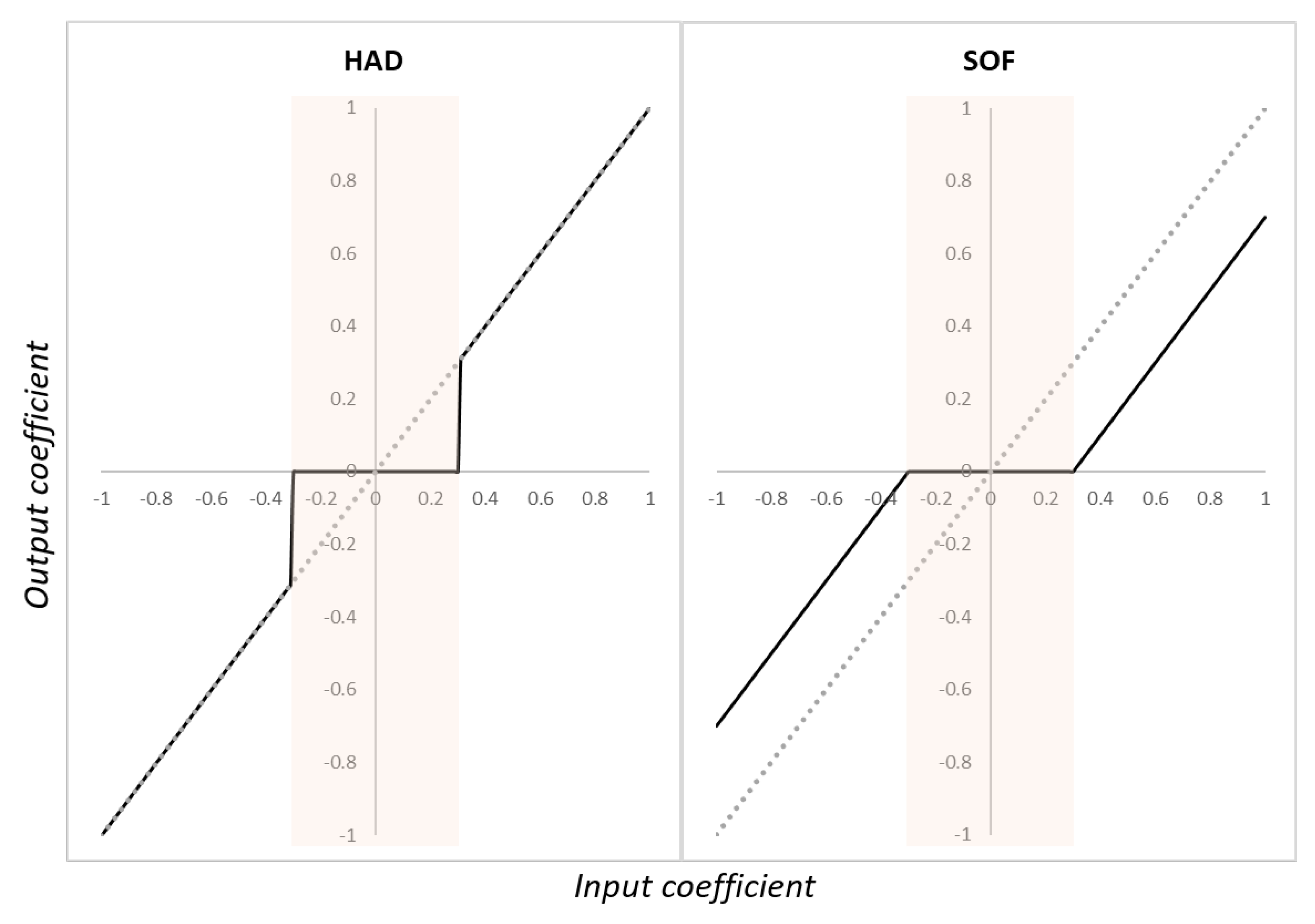 Preprints 68054 g011