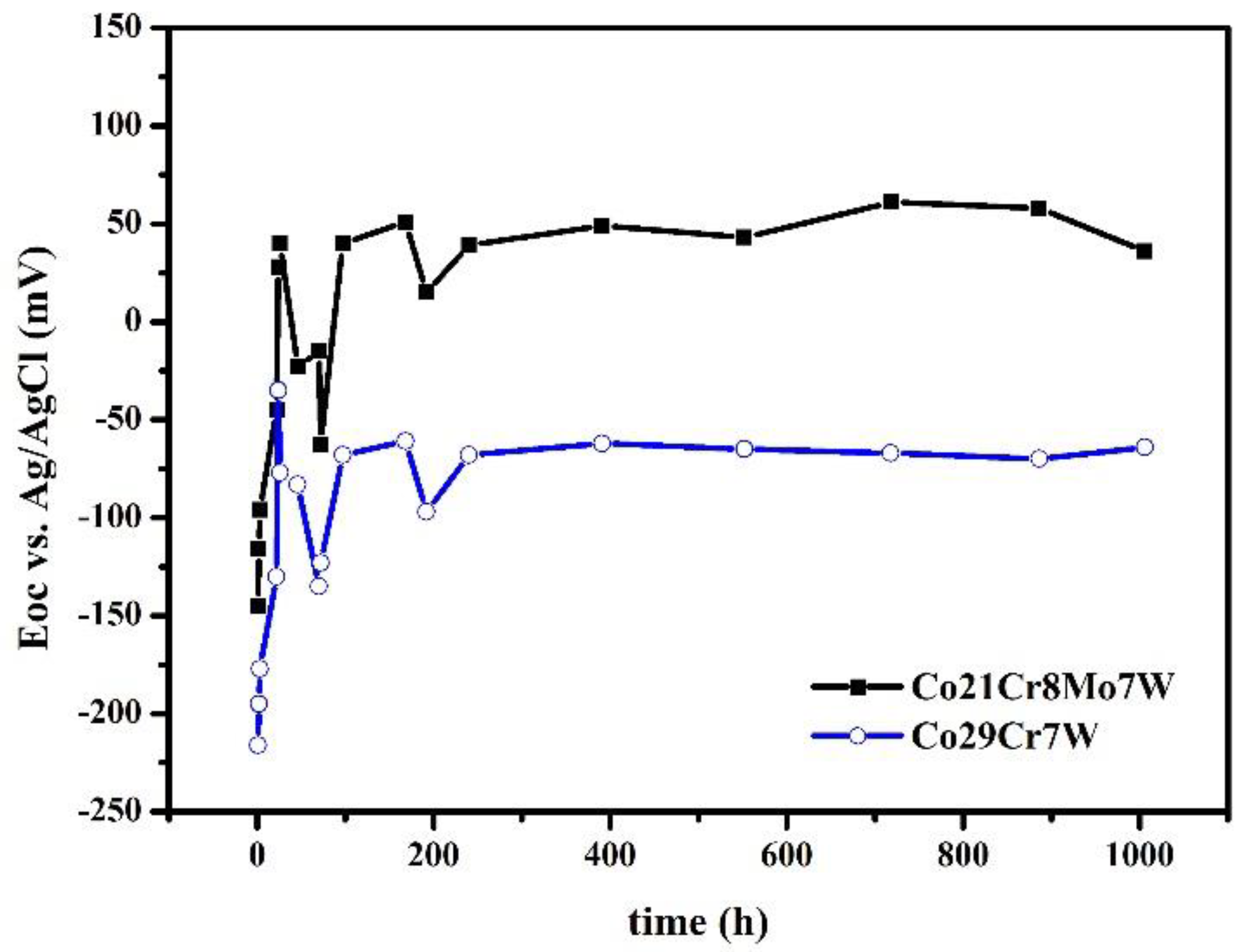 Preprints 87417 g001