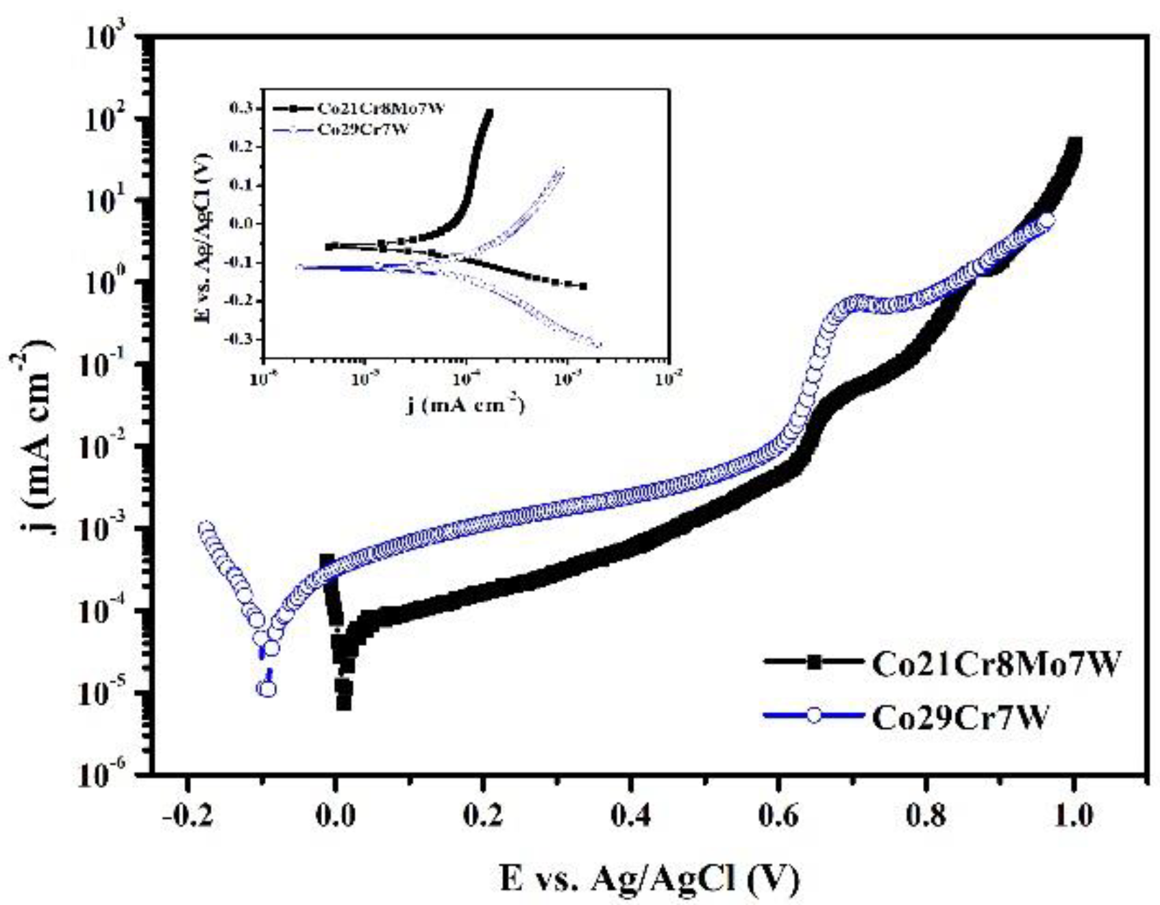 Preprints 87417 g002