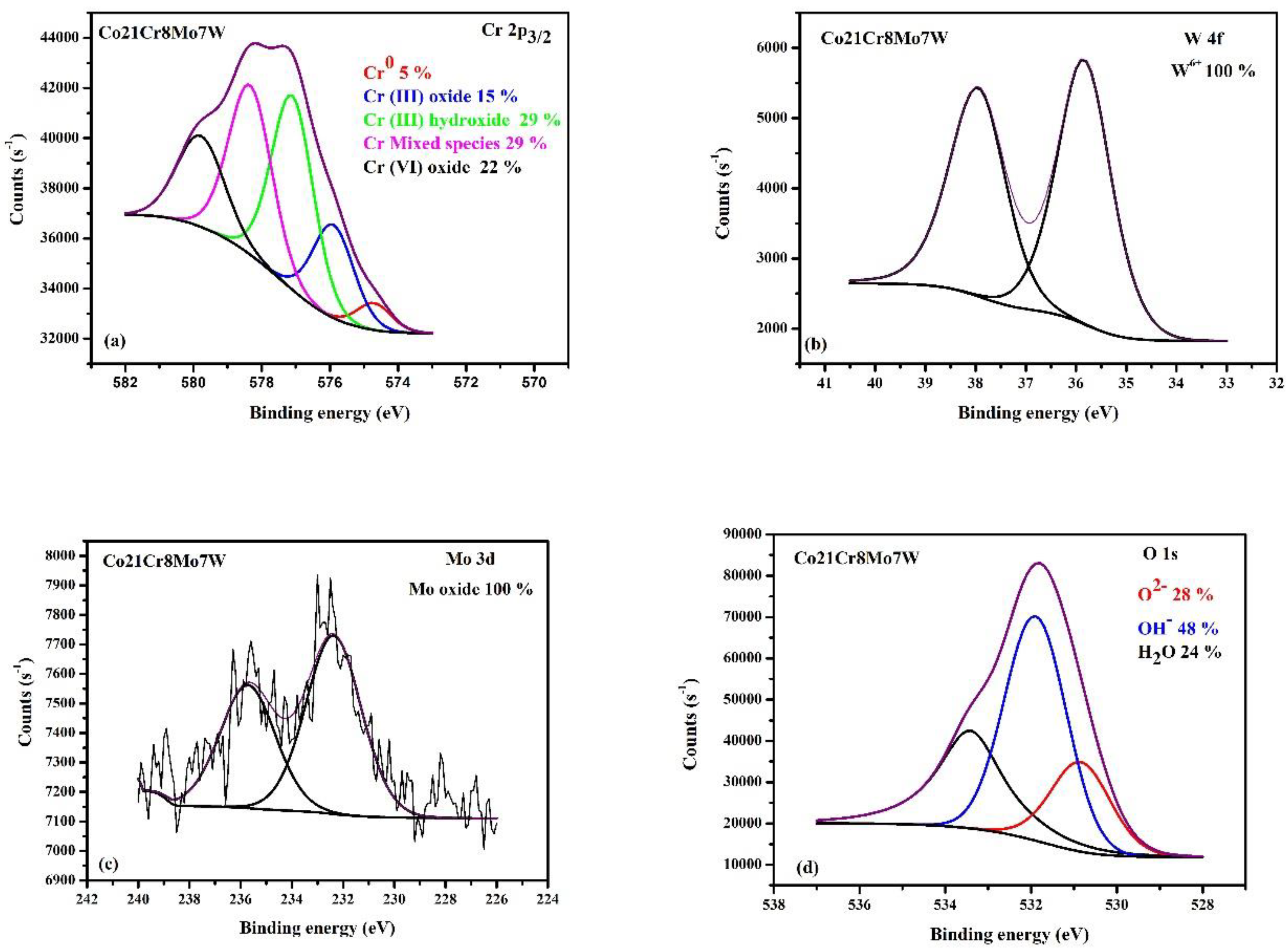 Preprints 87417 g004