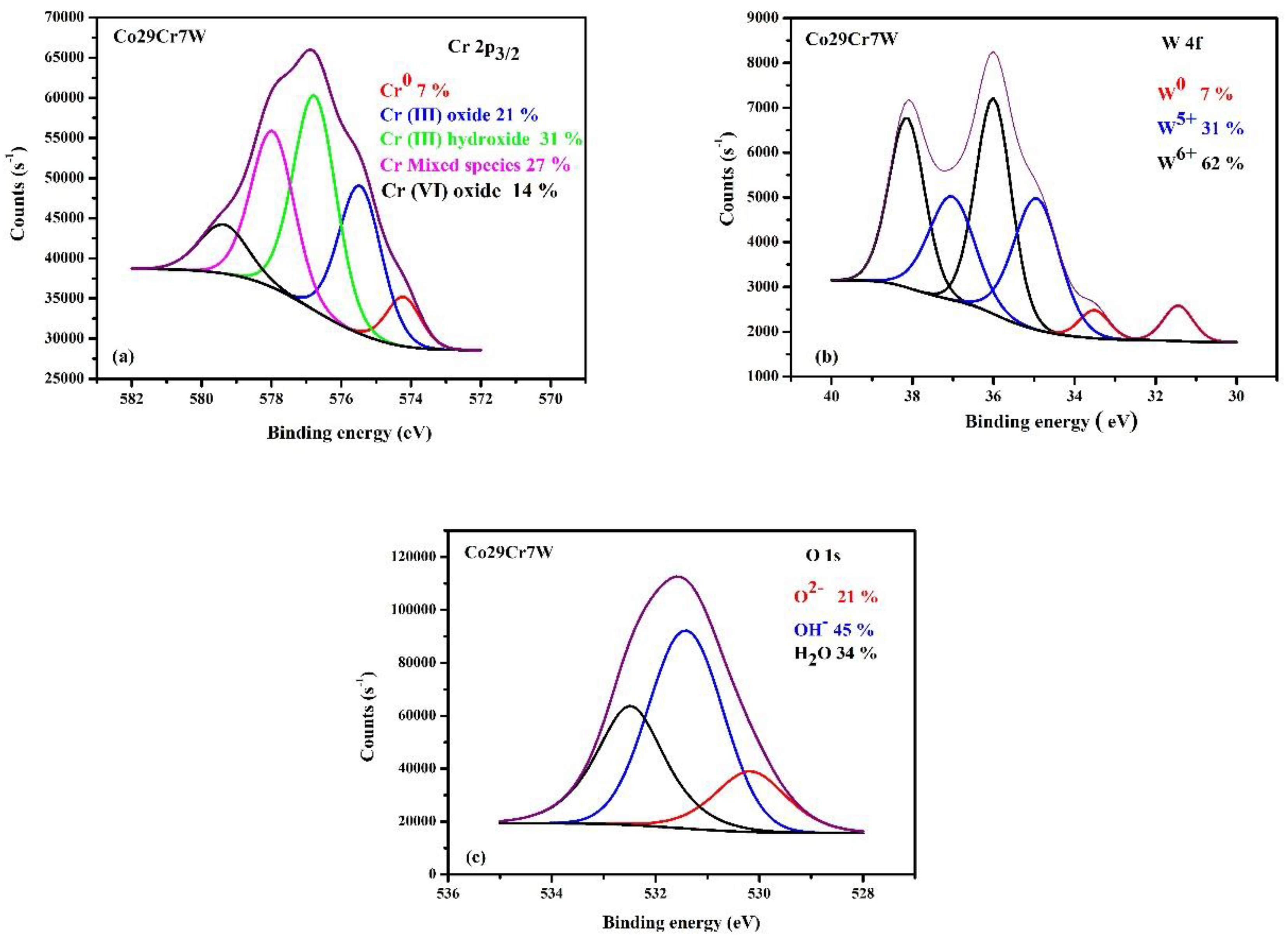 Preprints 87417 g005