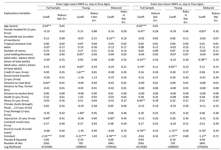 Preprints 81472 i001