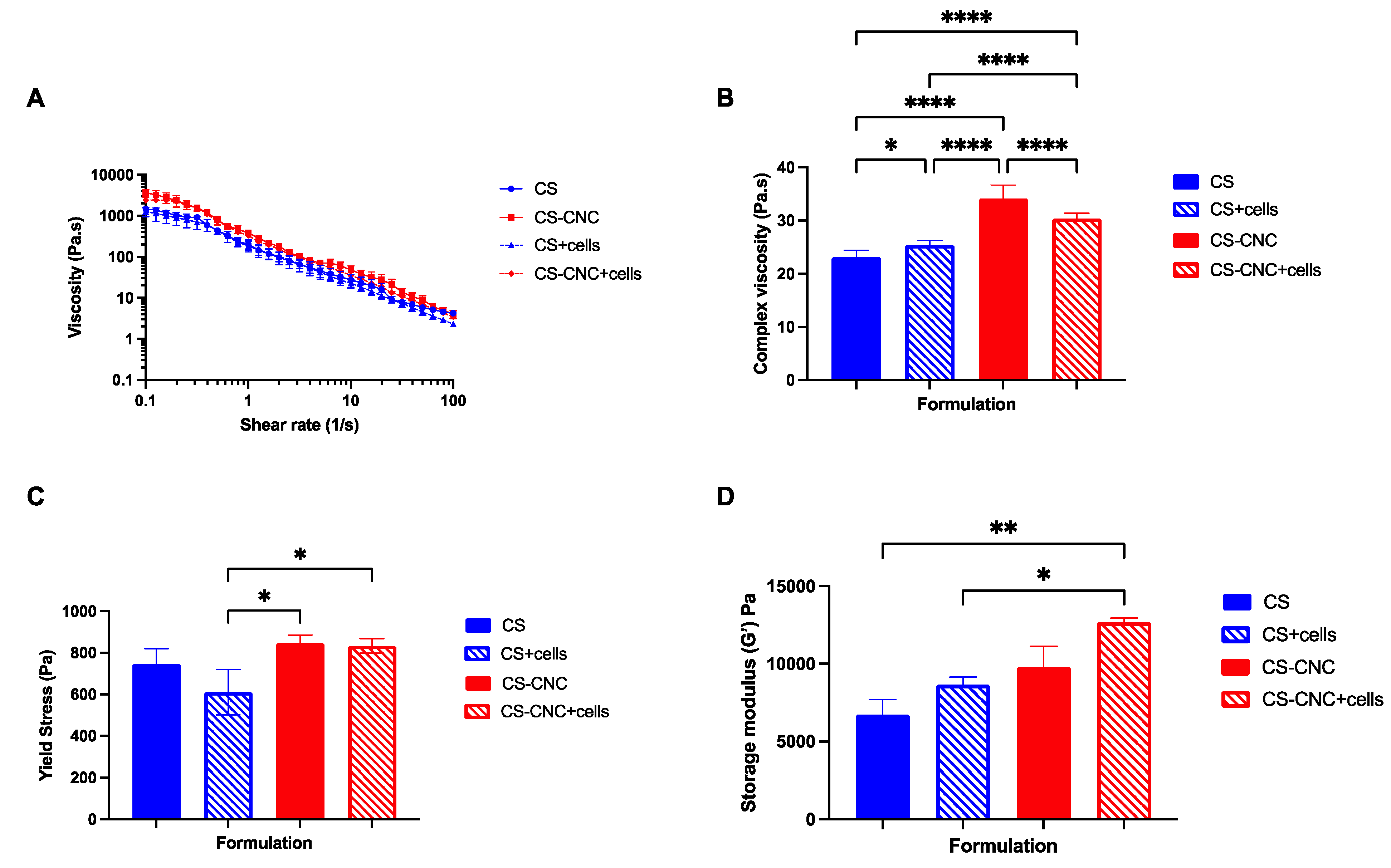 Preprints 80021 g002