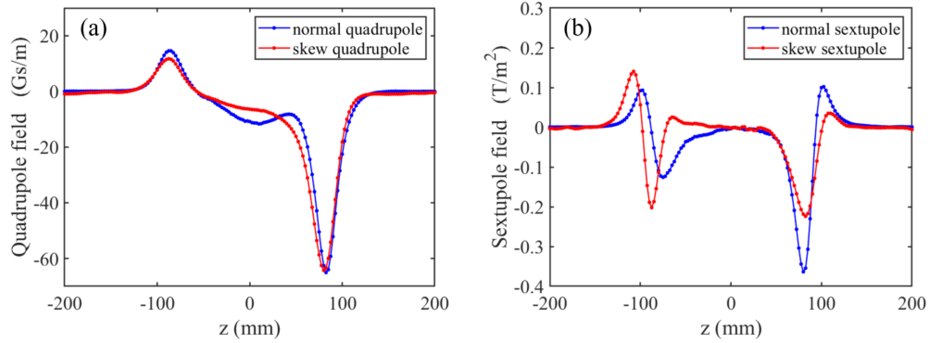 Preprints 116672 g003