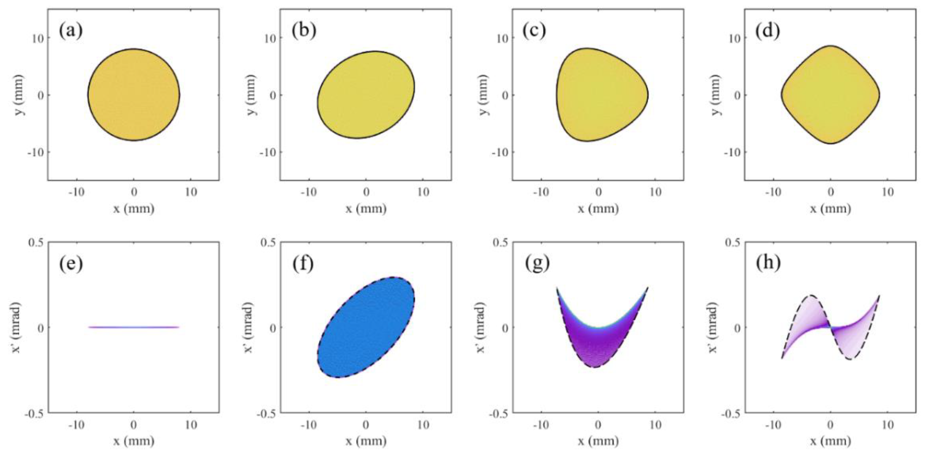 Preprints 116672 g005