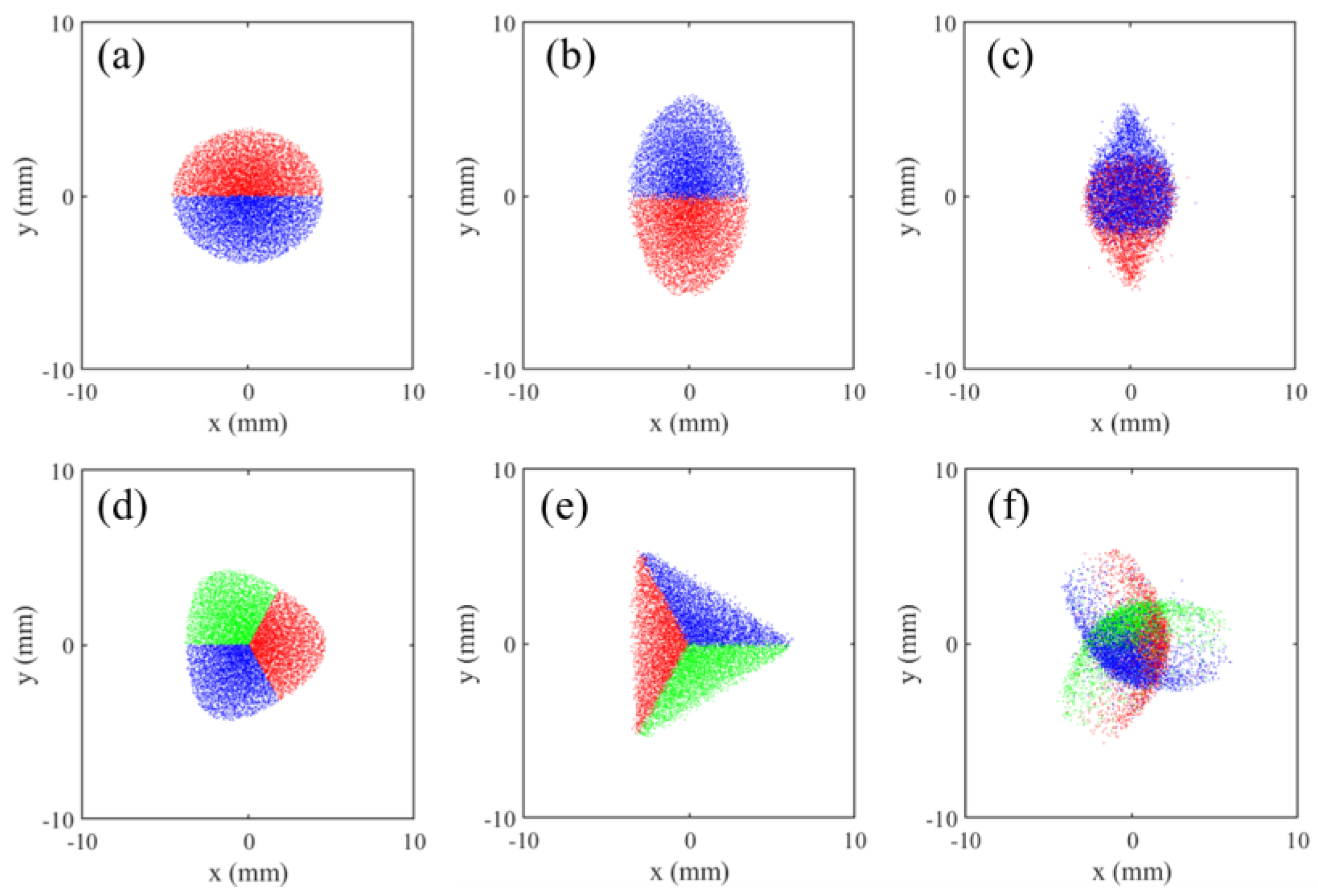 Preprints 116672 g006