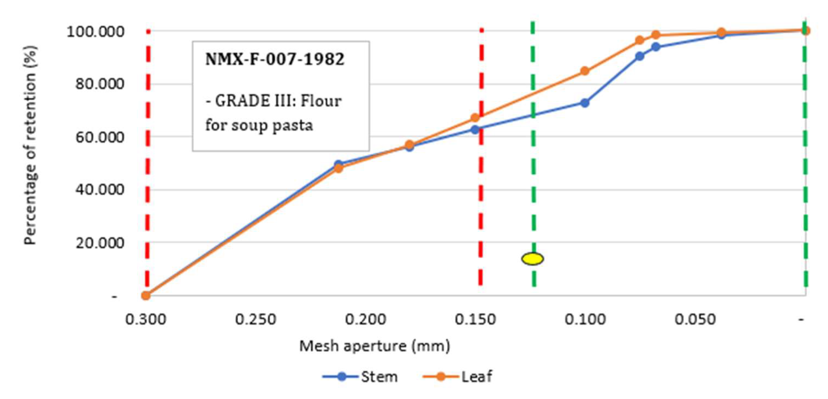 Preprints 120125 g002