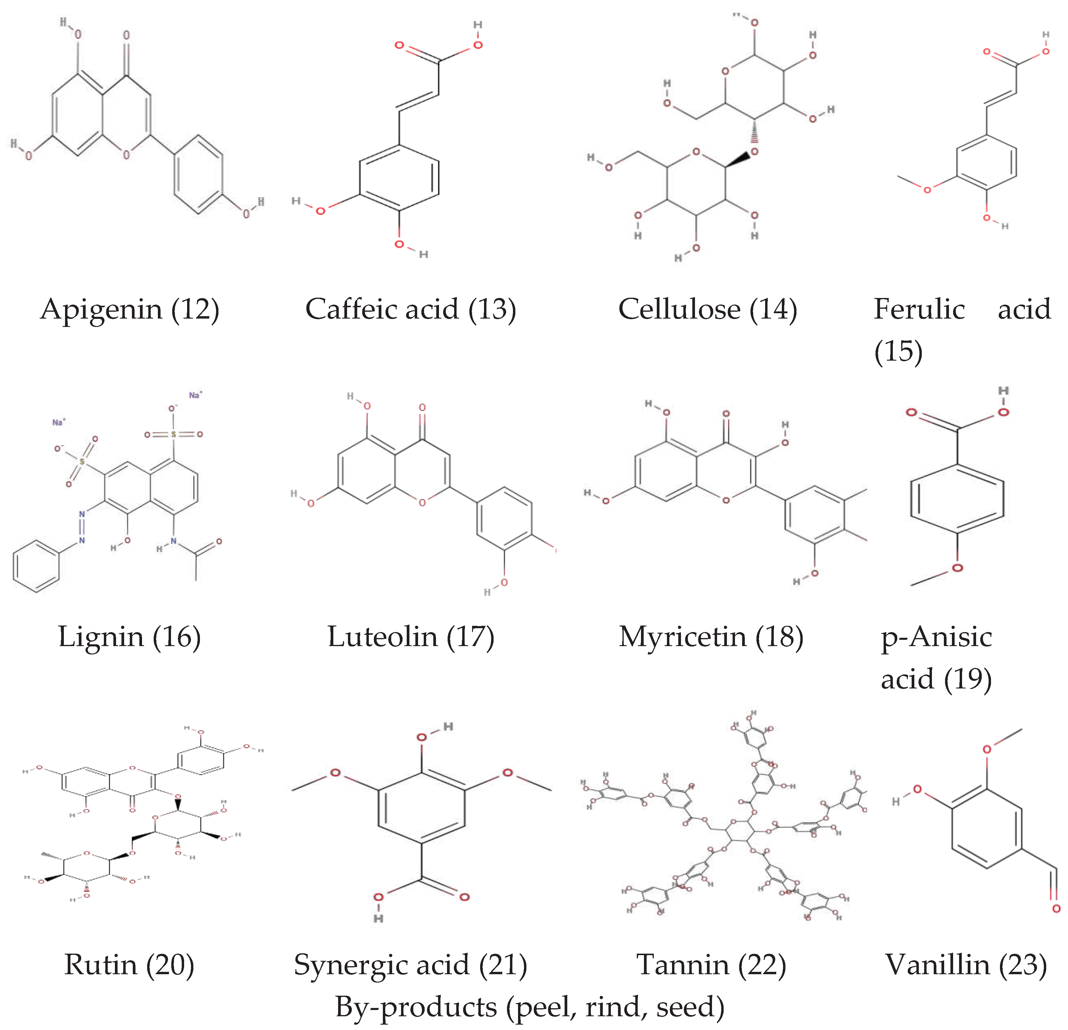 Preprints 94066 g002b