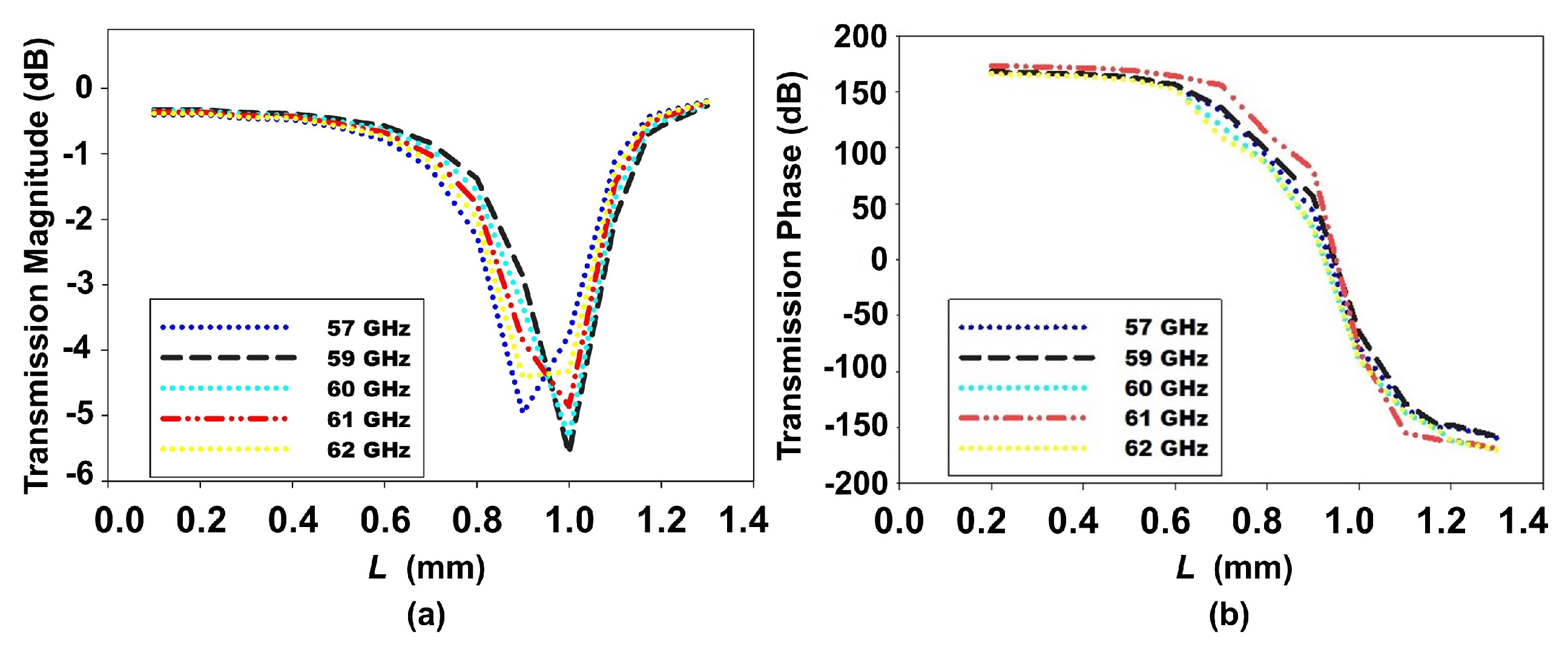 Preprints 121629 g002