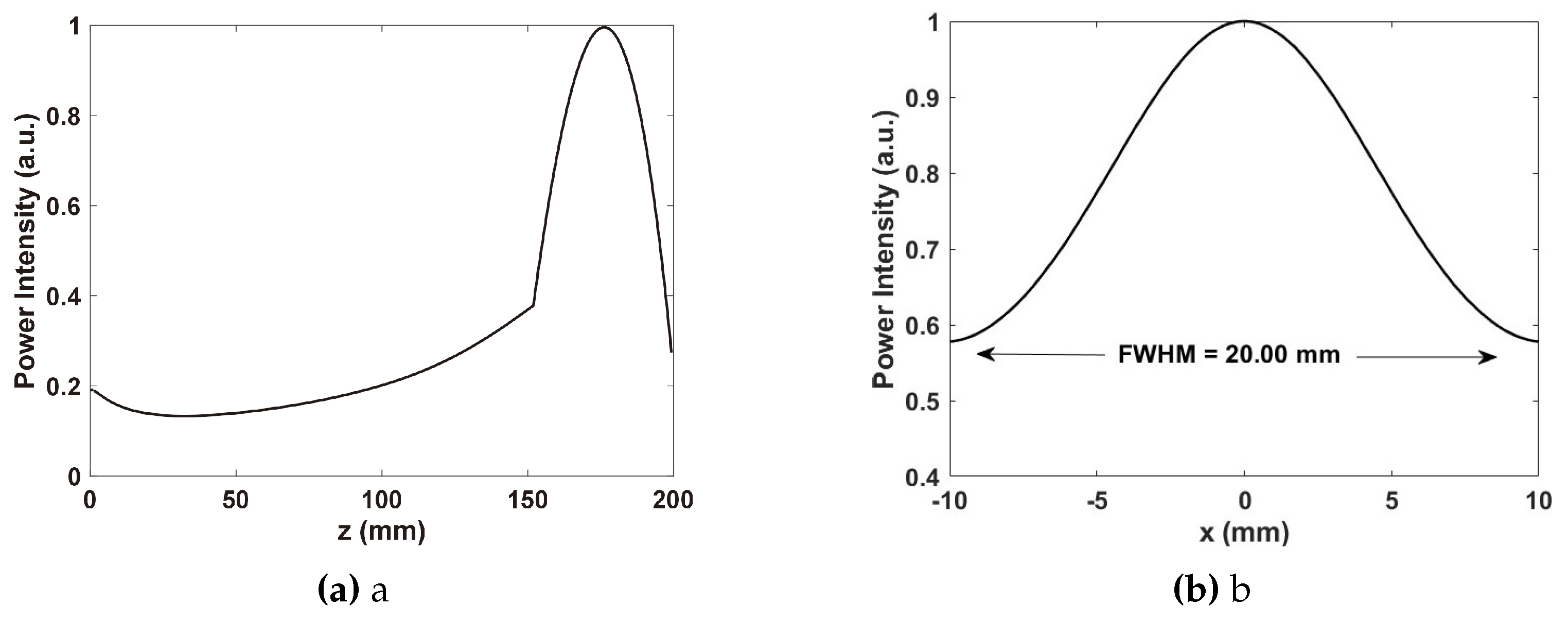 Preprints 121629 g005