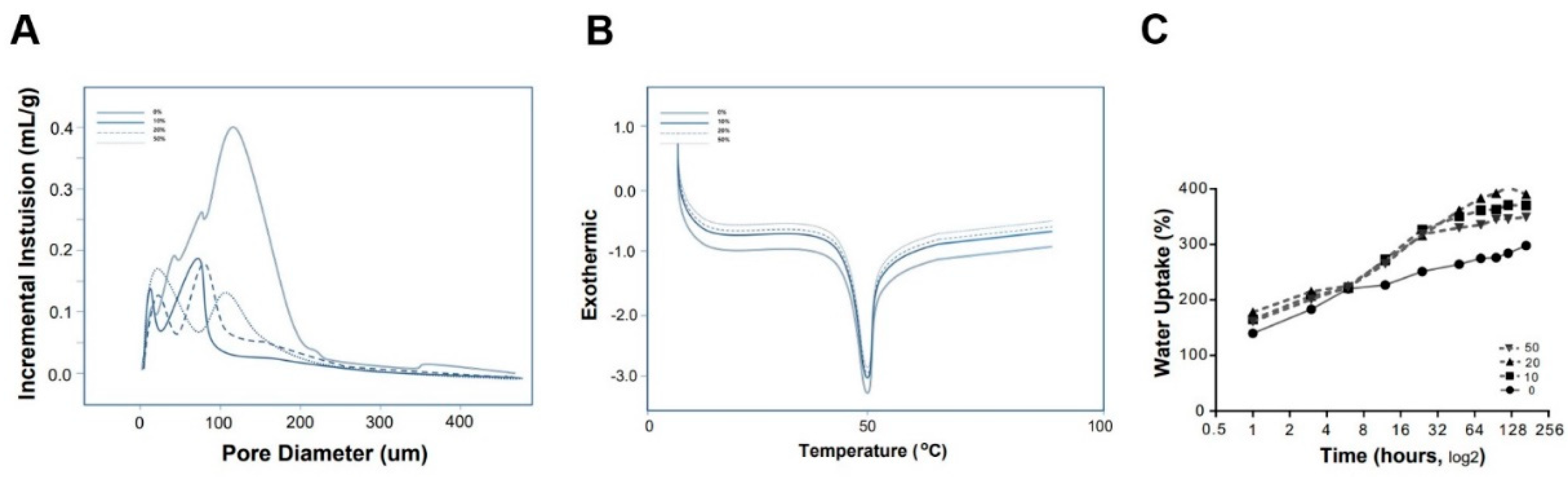 Preprints 77640 g004