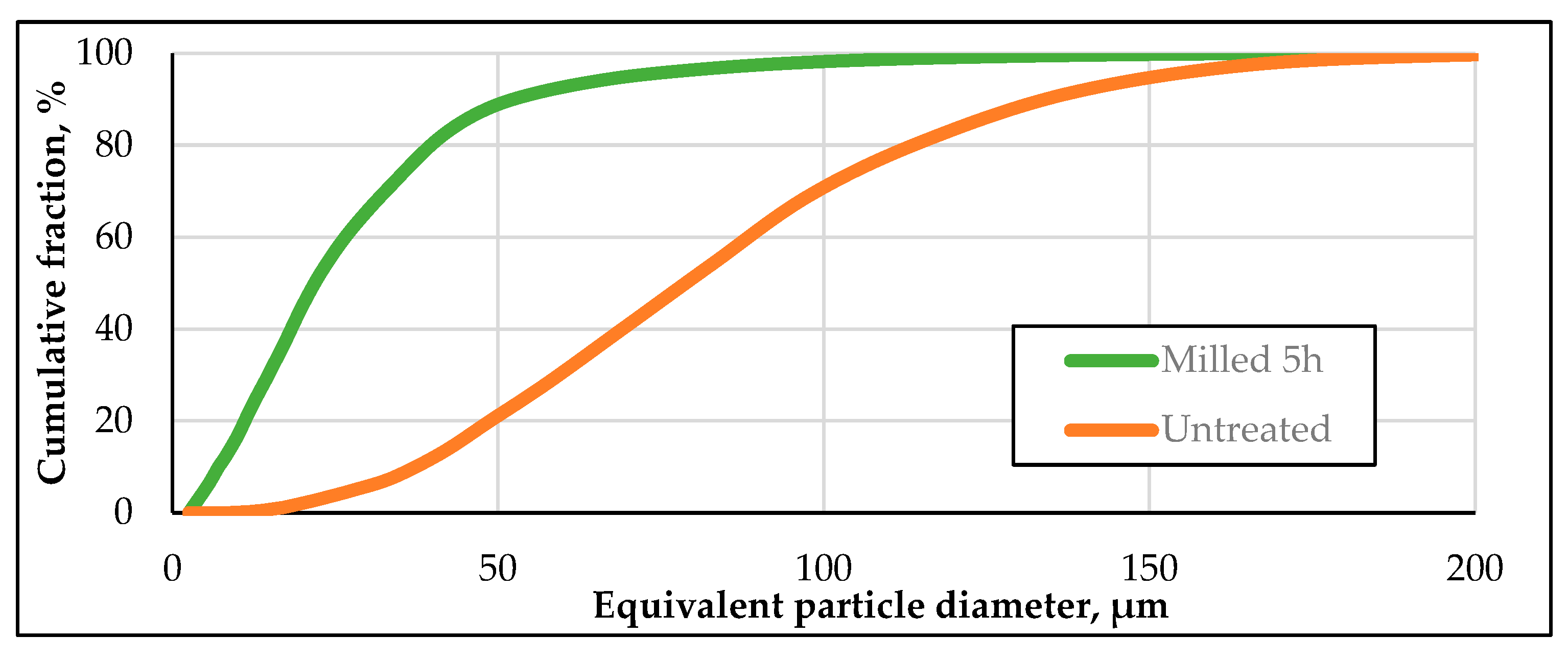 Preprints 79057 g002