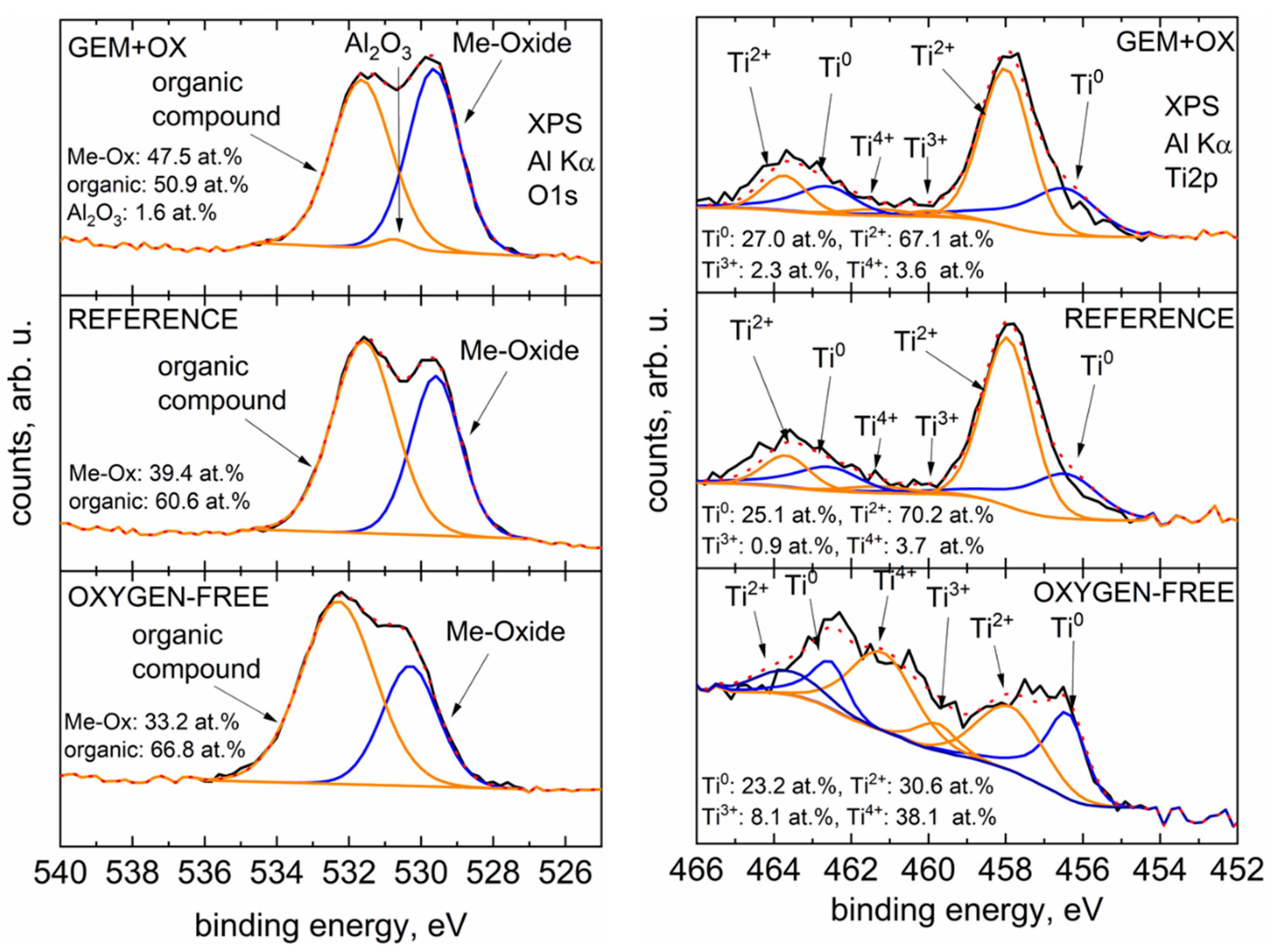 Preprints 79057 g003