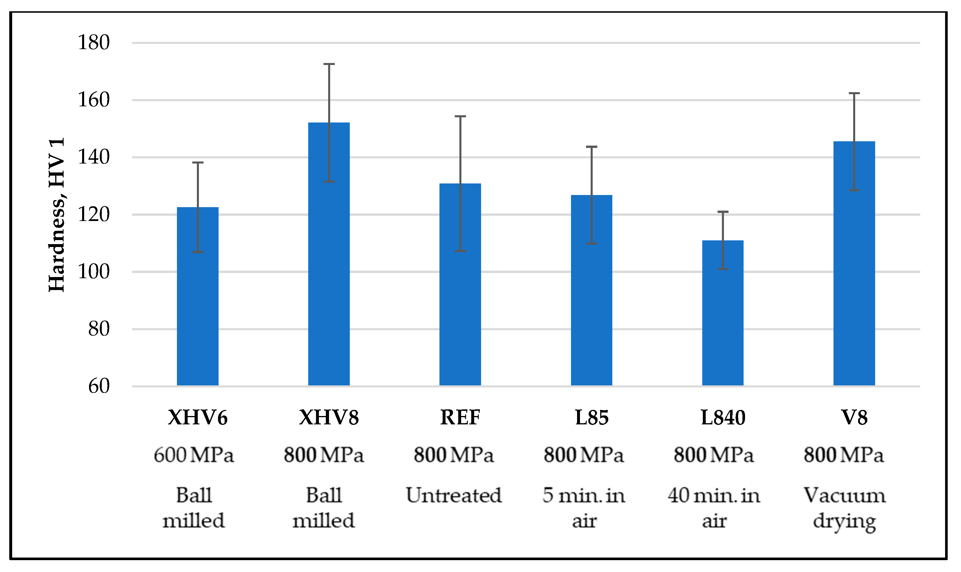 Preprints 79057 g007