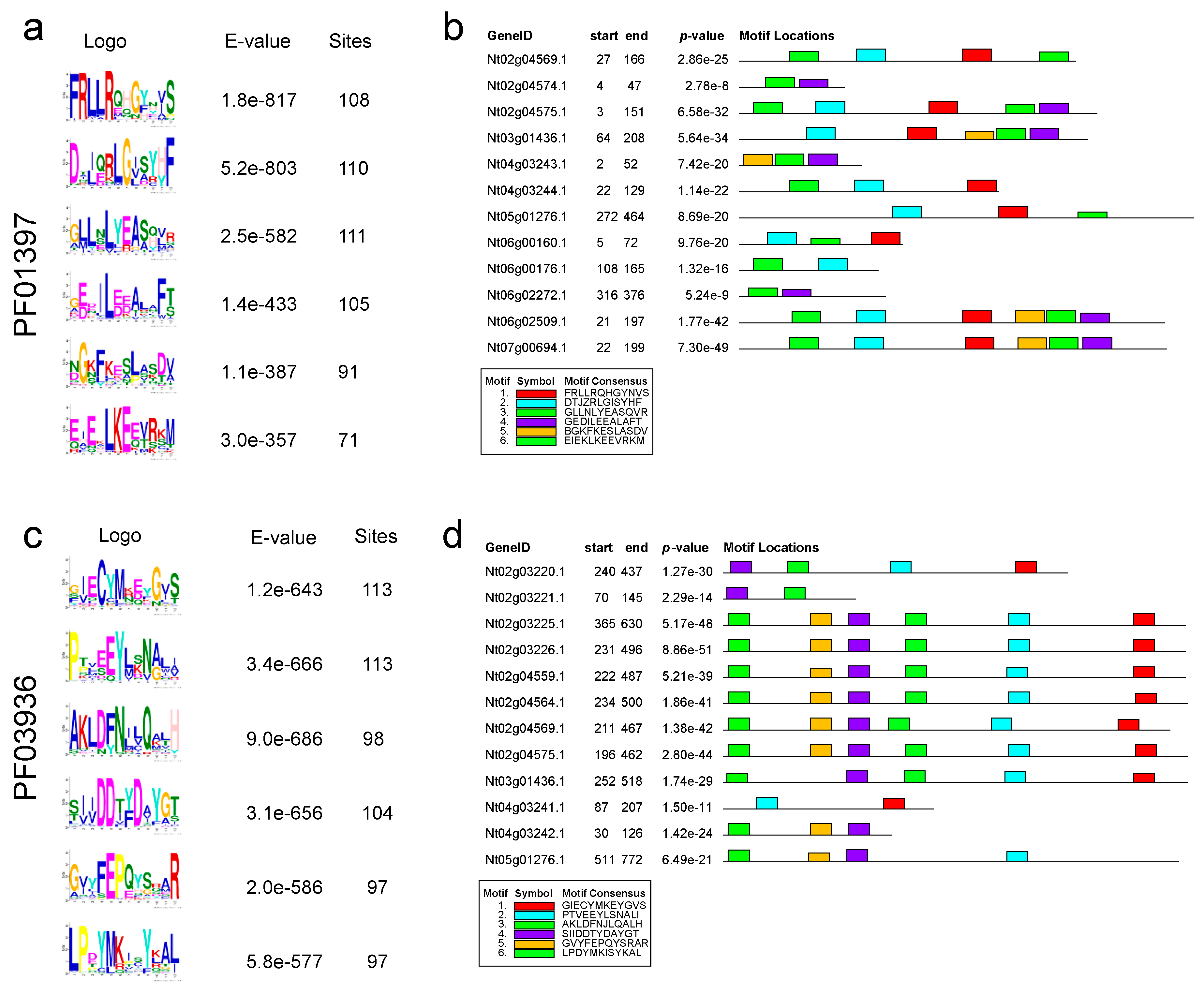 Preprints 93884 g003