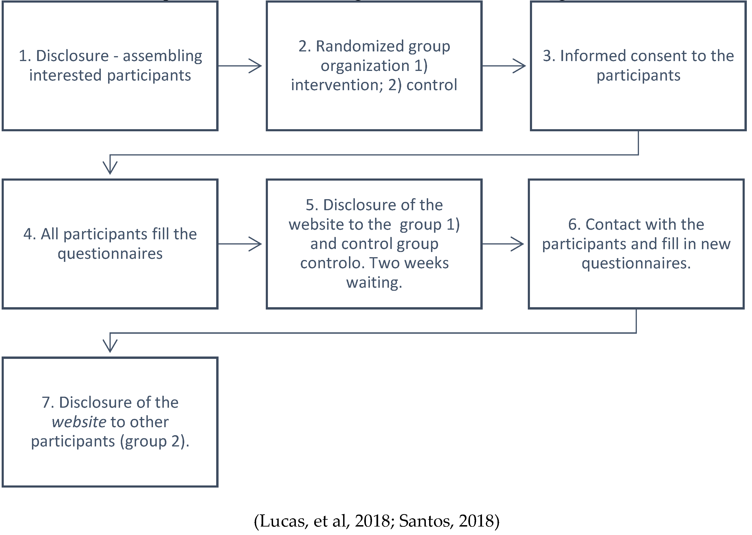 Preprints 75710 g001