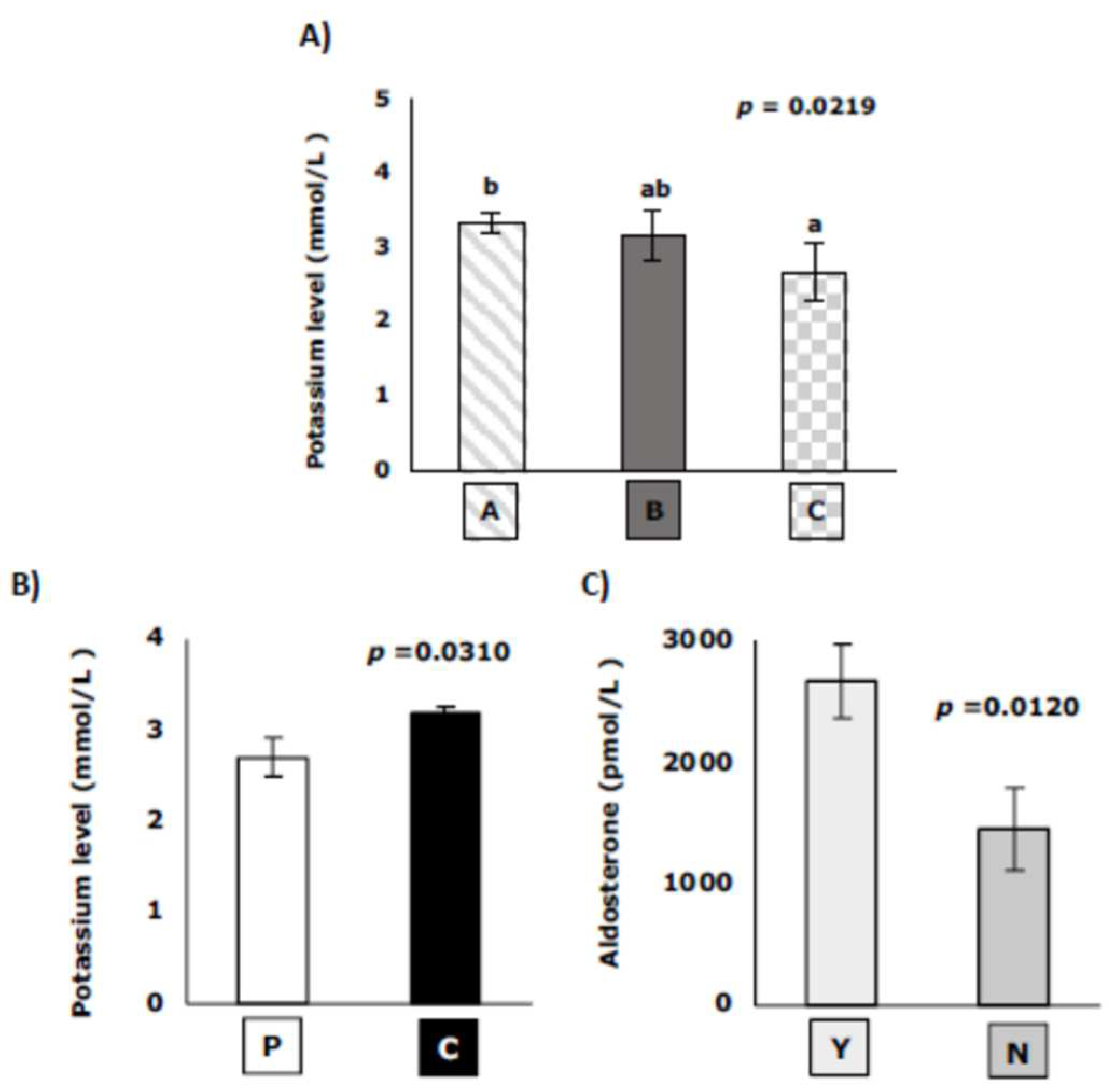 Preprints 71598 g002