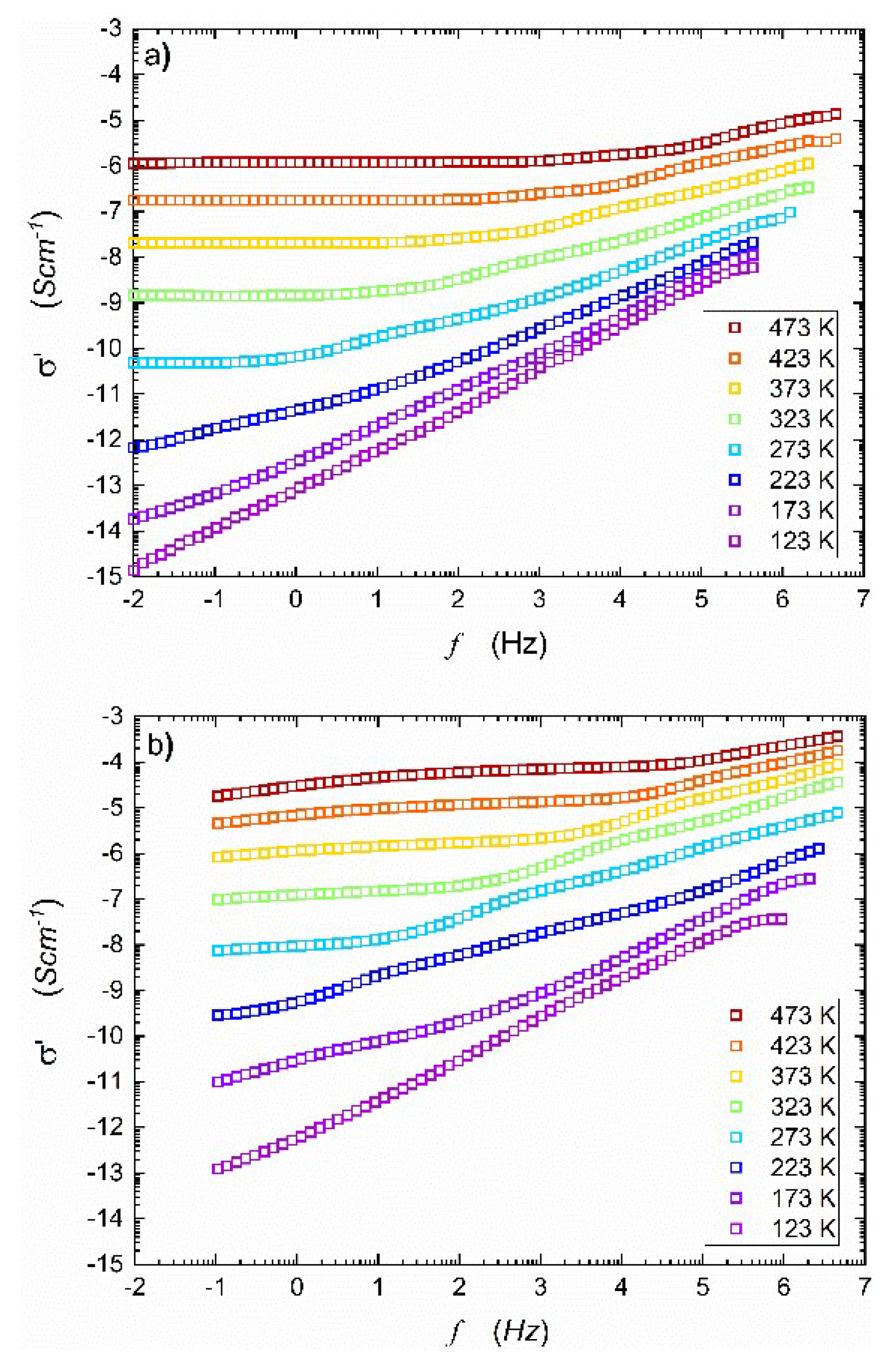 Preprints 117808 g001