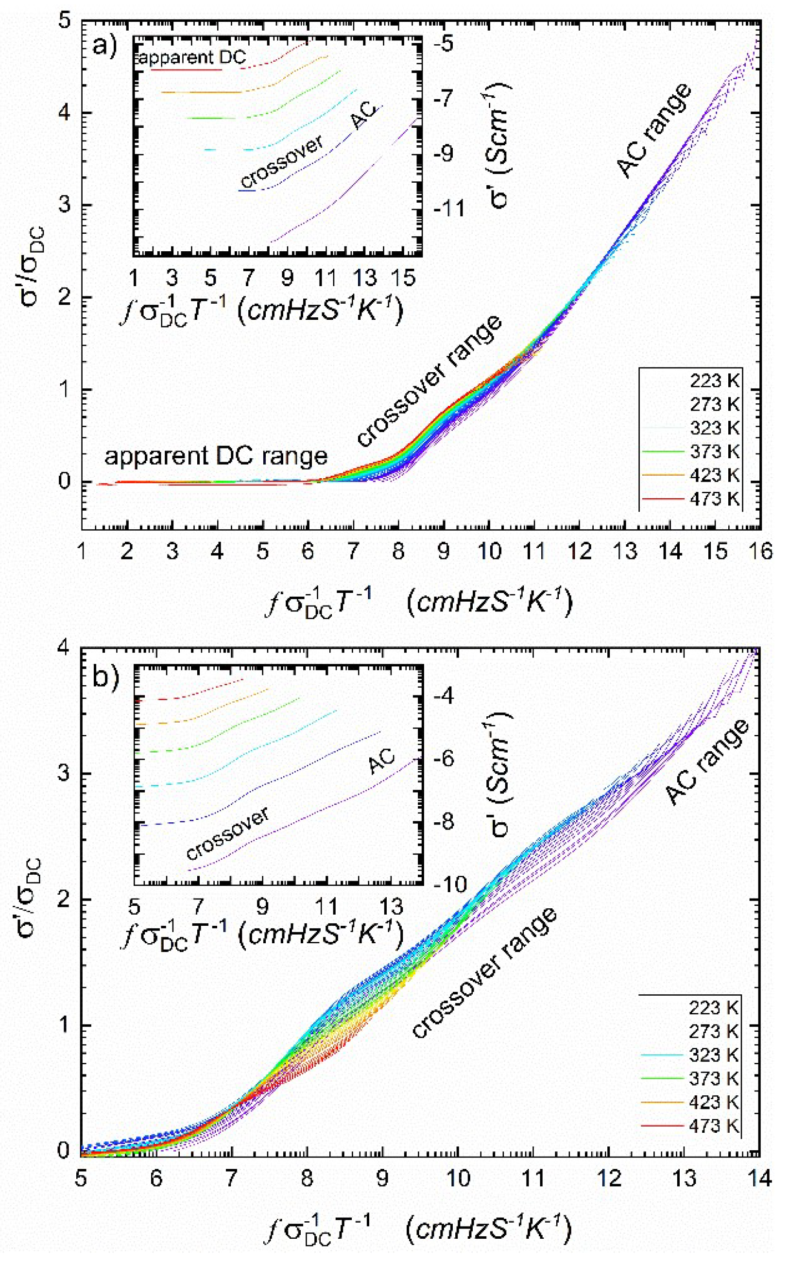 Preprints 117808 g003