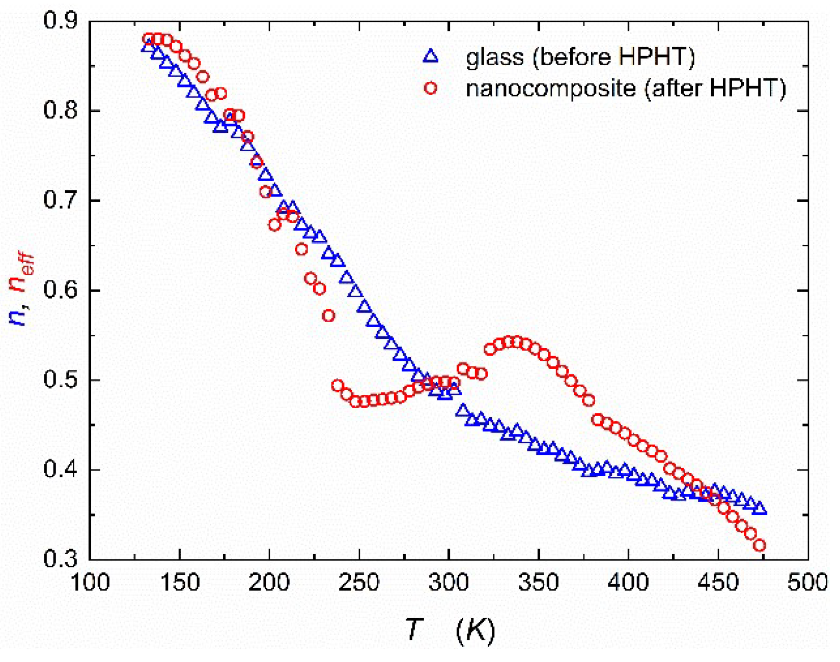 Preprints 117808 g004