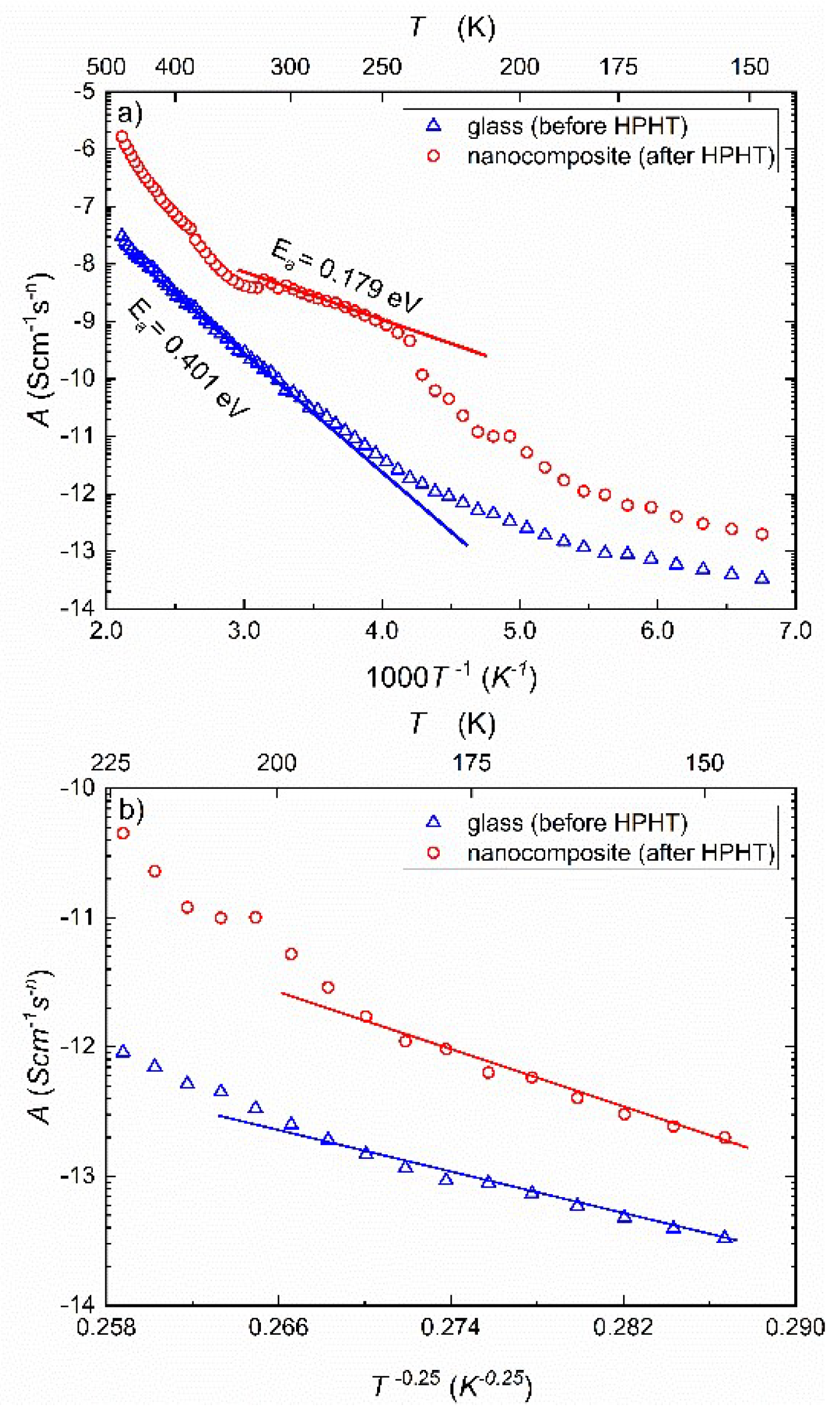 Preprints 117808 g005